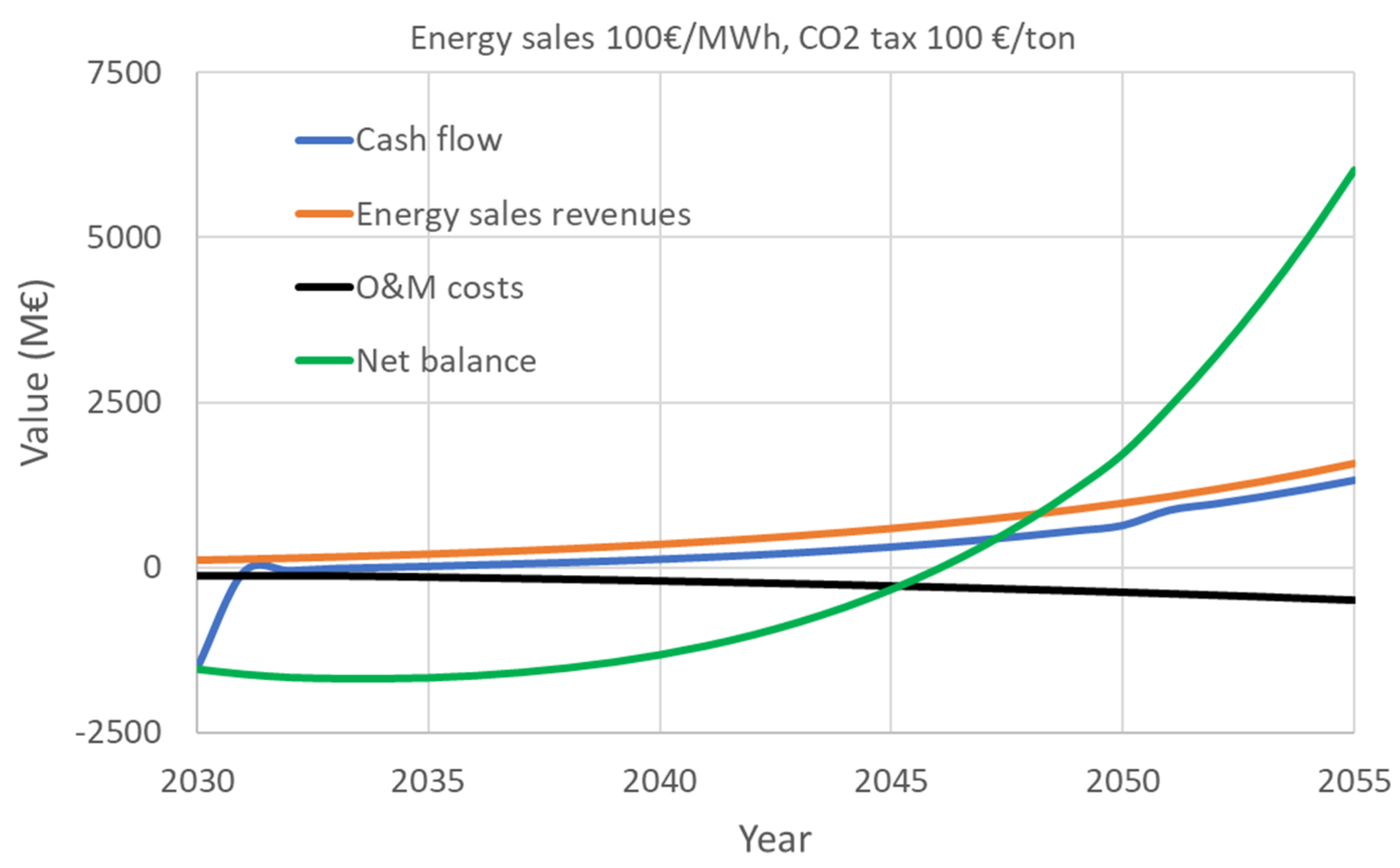 Energies 15 02523 g008 550