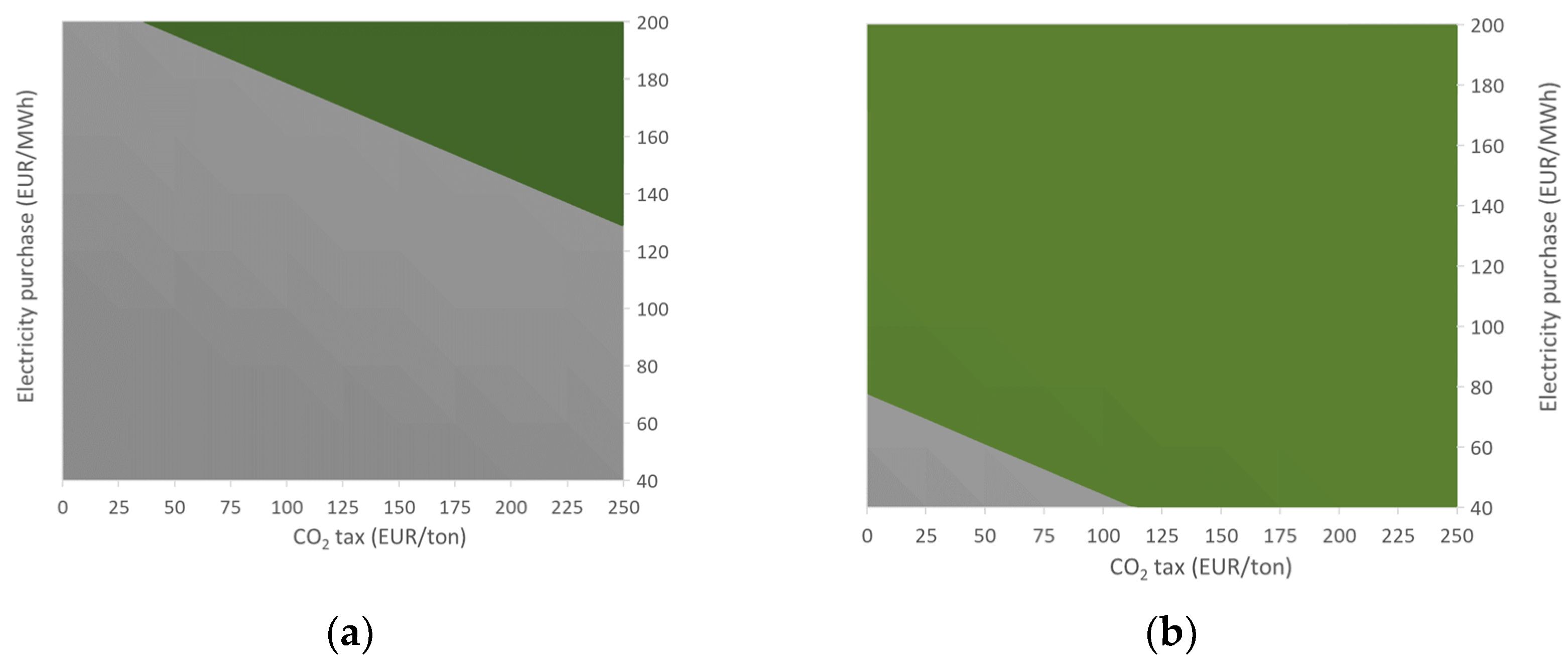 Energies 15 02523 g010 550