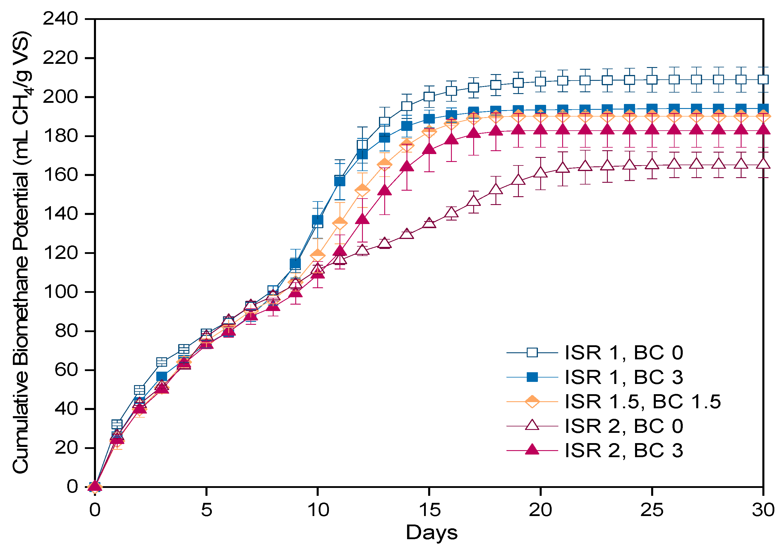 Energies 15 02524 g001