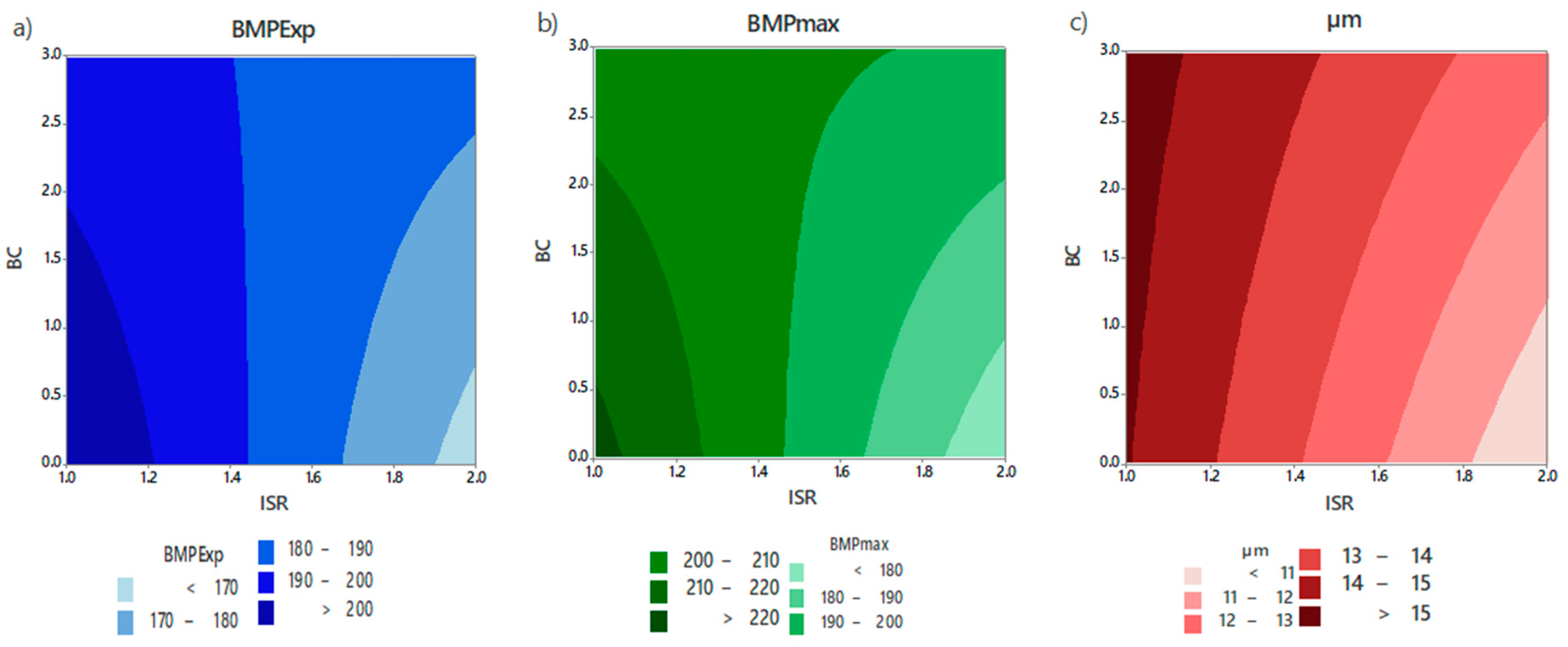 Energies 15 02524 g002