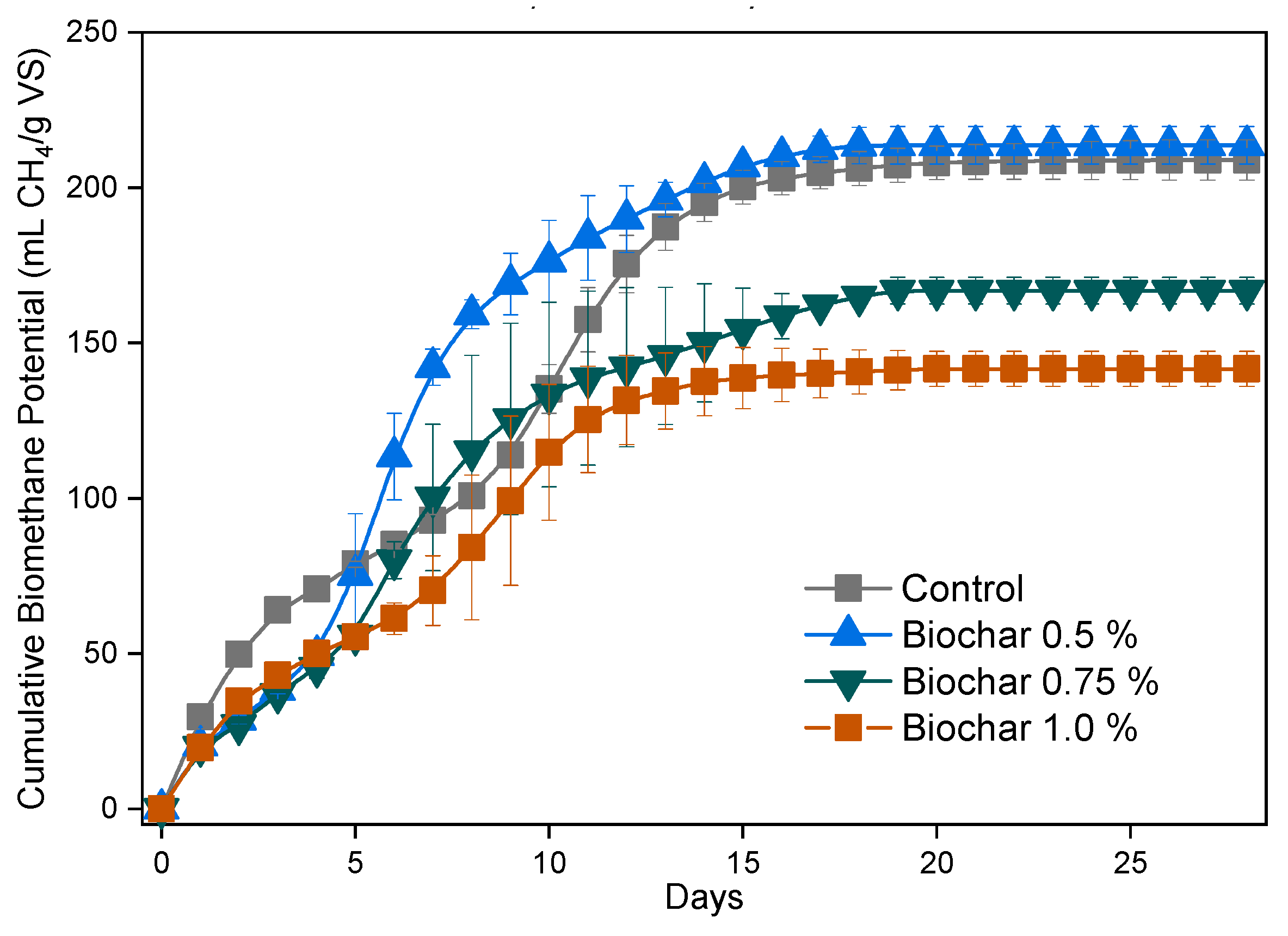 Energies 15 02524 g003