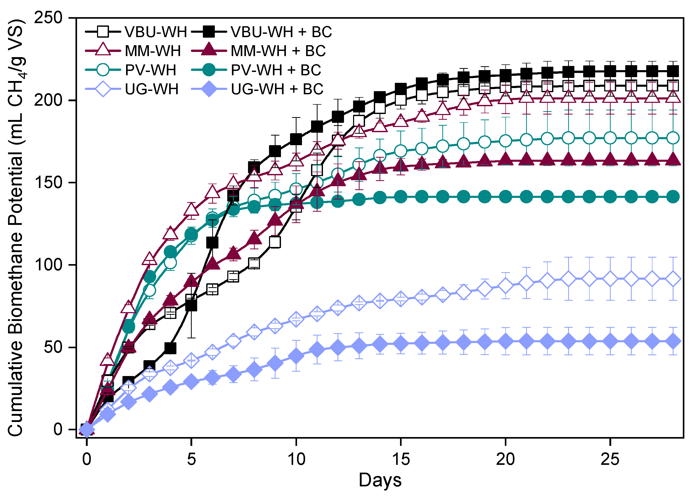 Energies 15 02524 g004