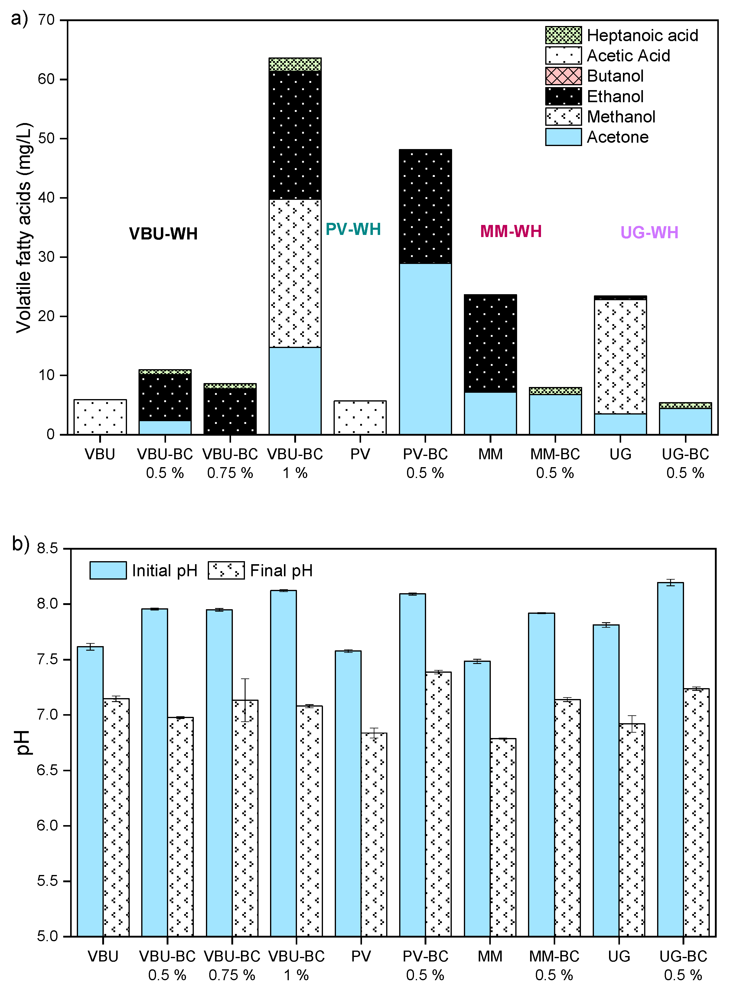 Energies 15 02524 g005
