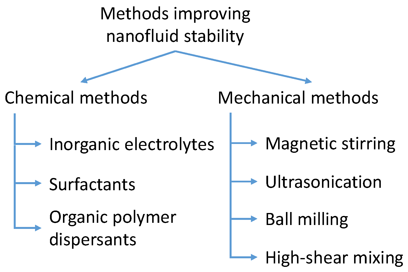 Energies 15 02525 g005