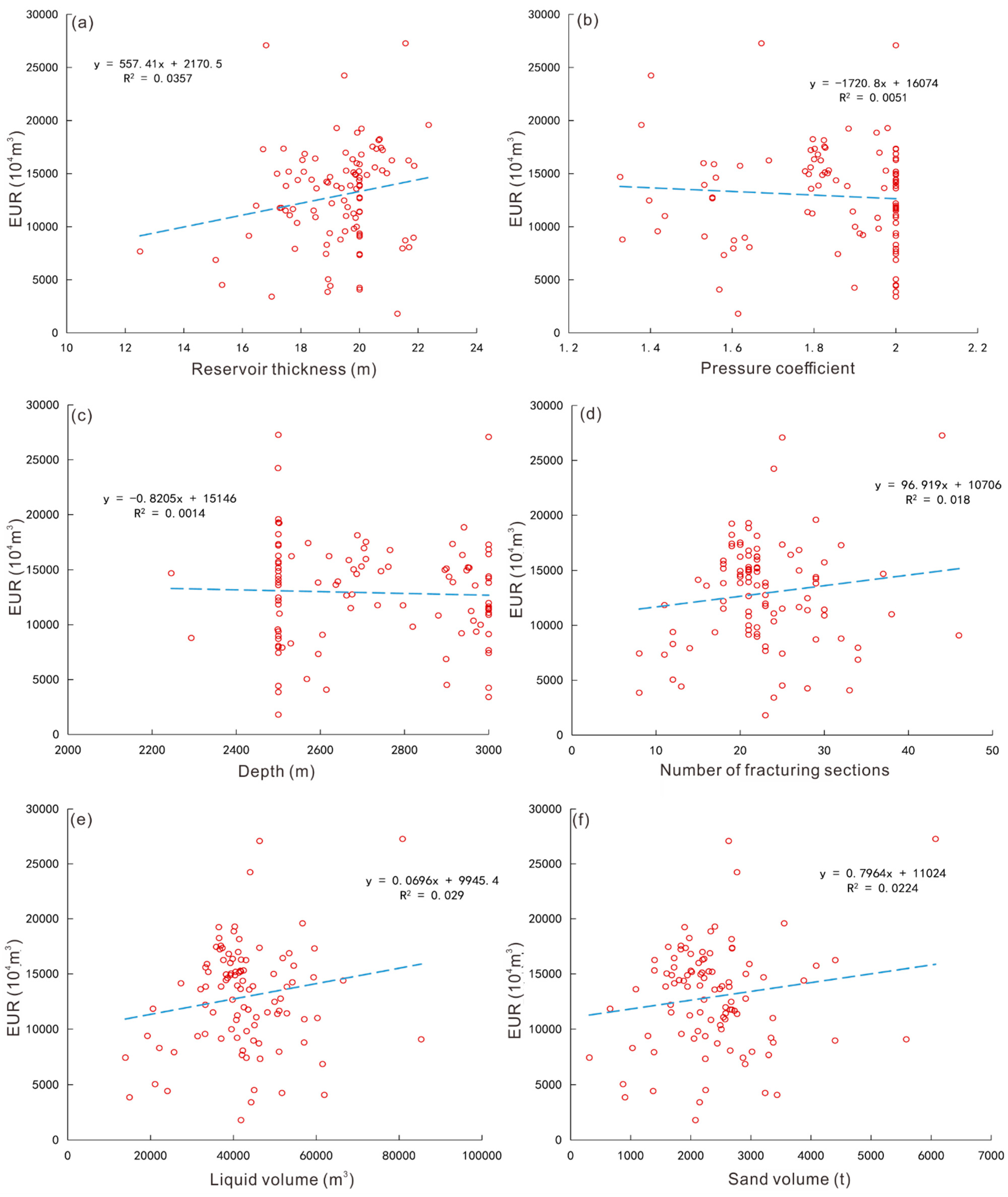Energies 15 02526 g001 550