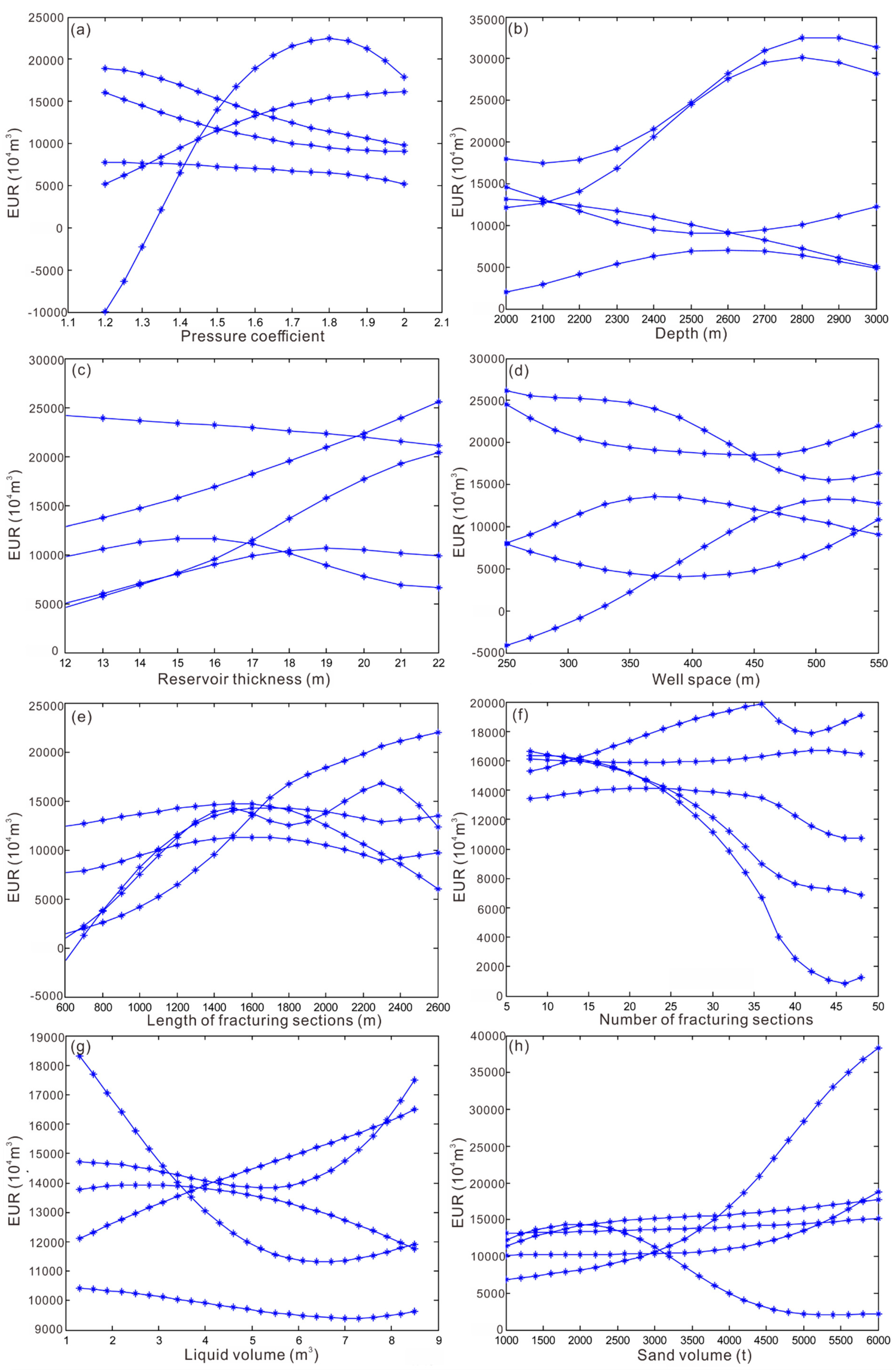 Energies 15 02526 g002 550