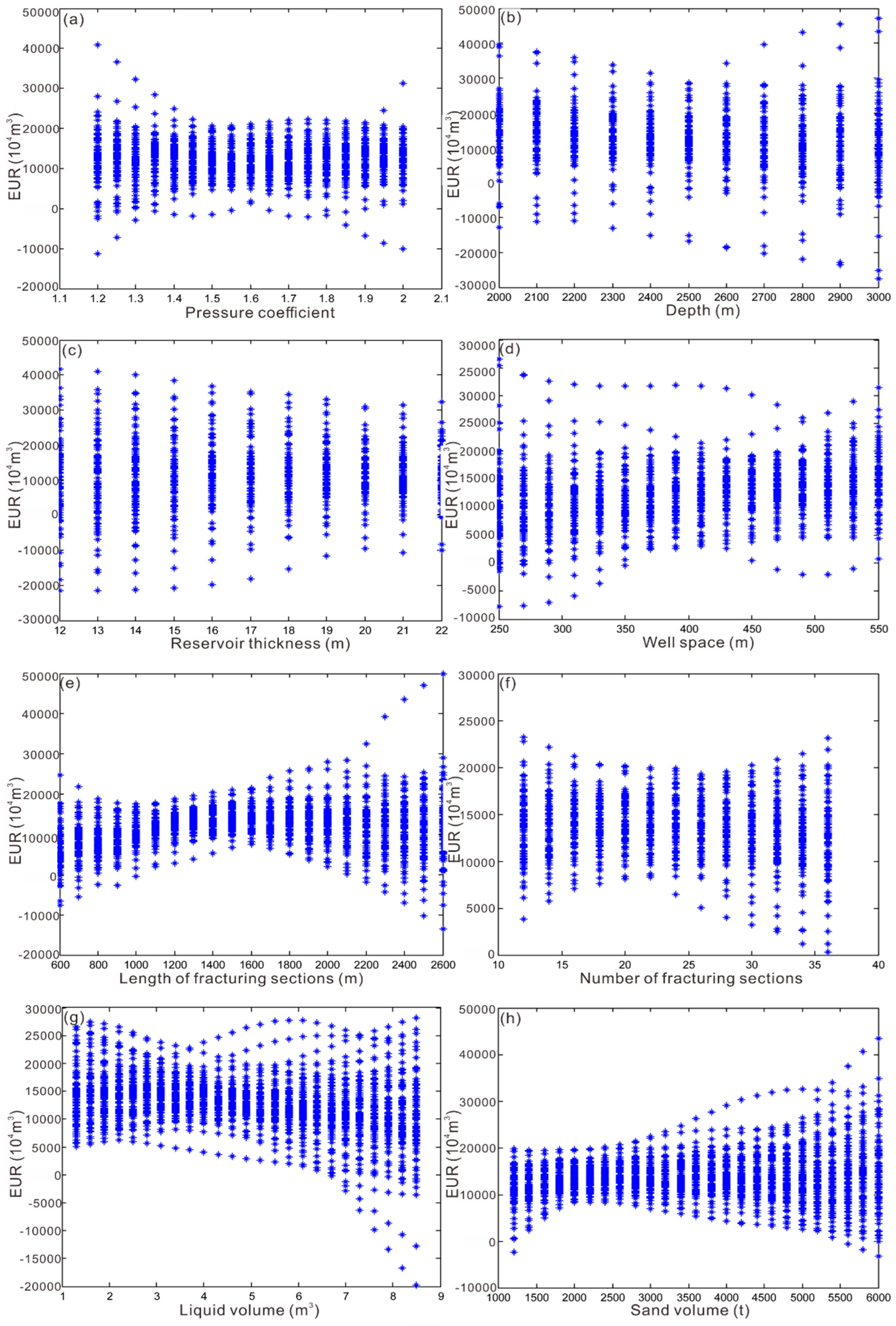 Energies 15 02526 g004 550