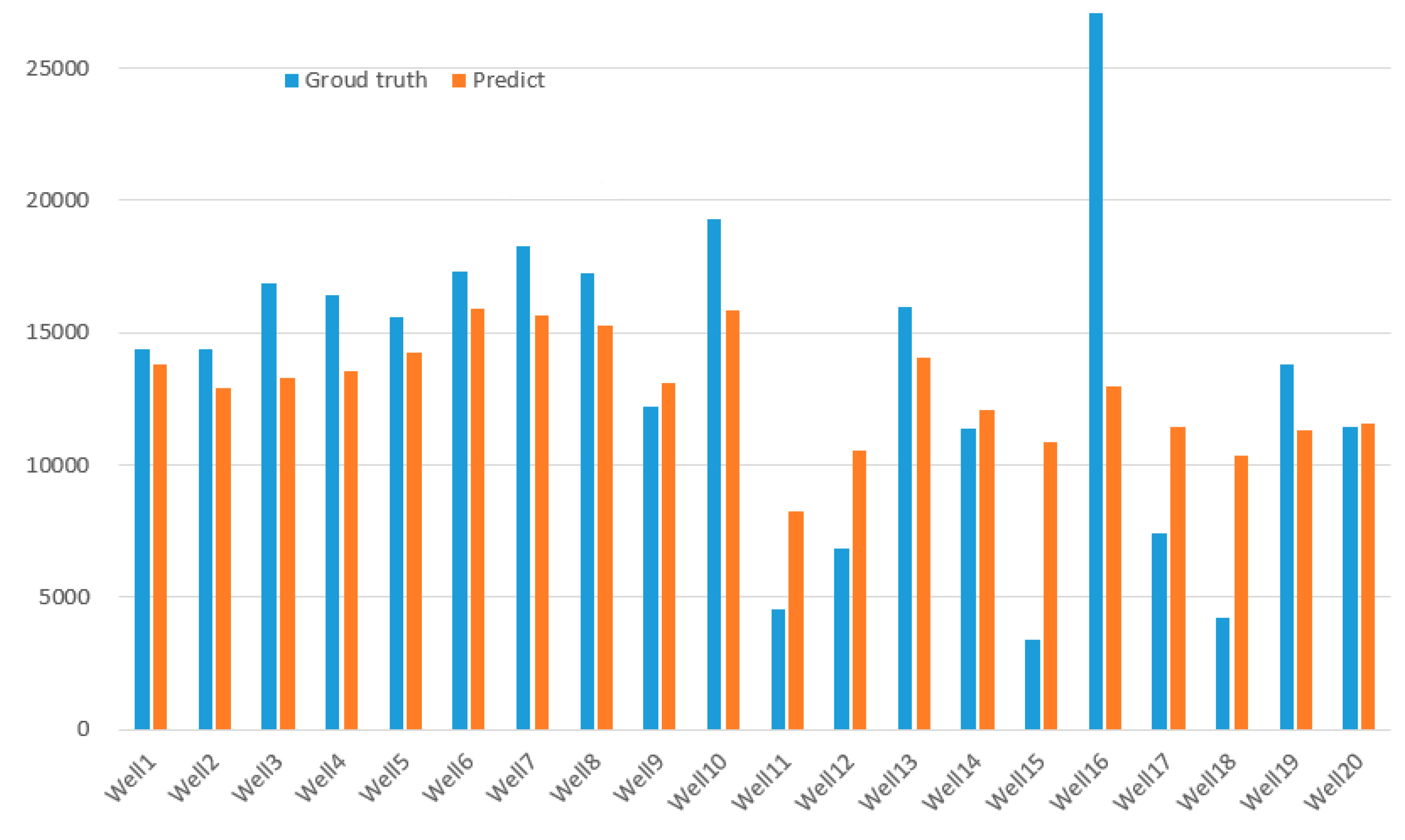 Energies 15 02526 g006 550
