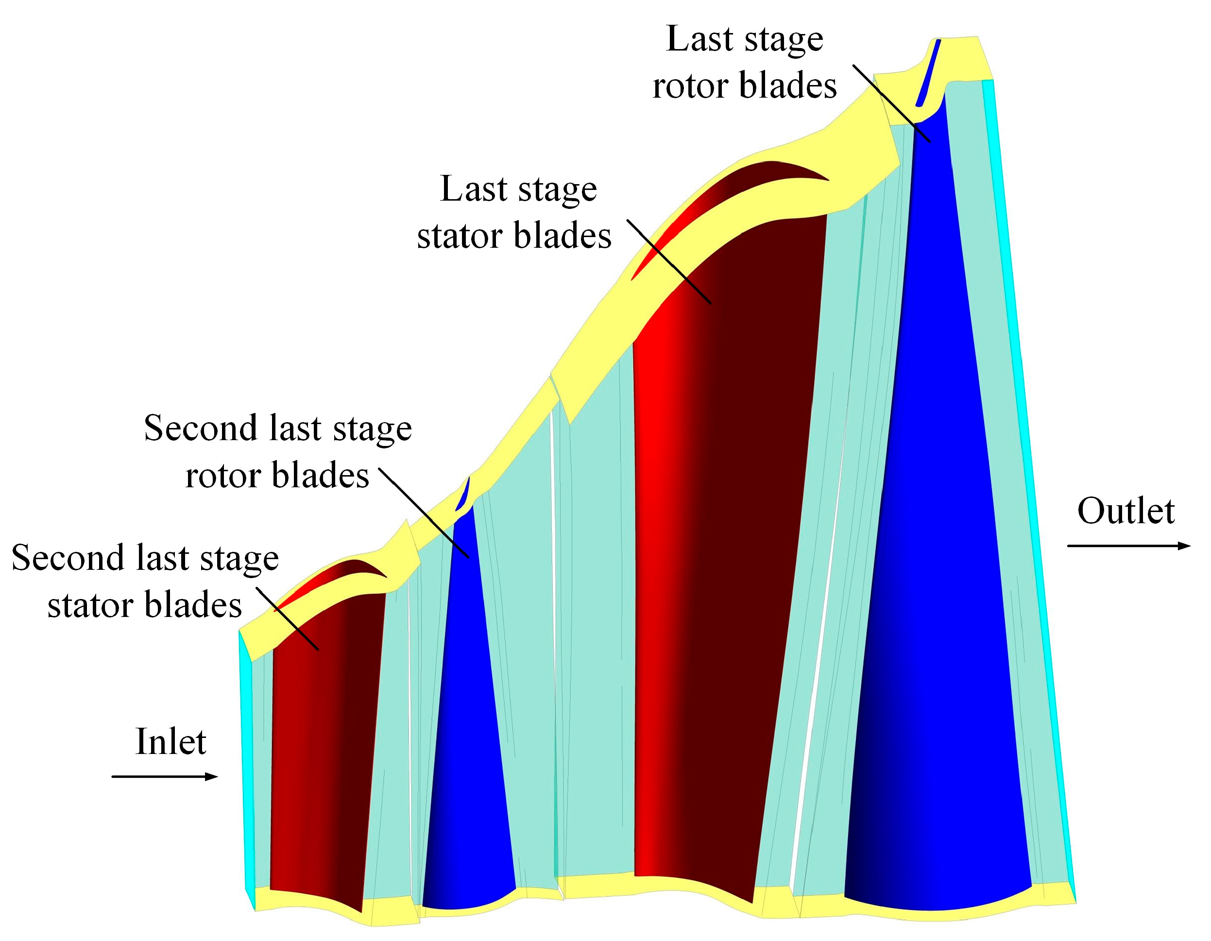 Energies 15 02527 g001 550