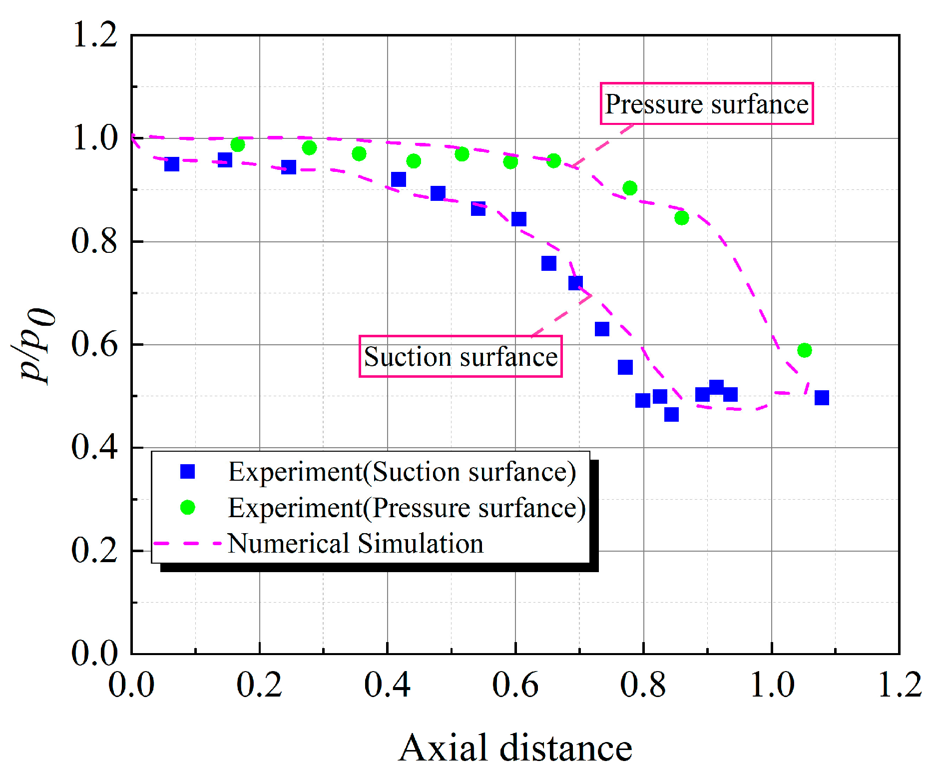 Energies 15 02527 g003 550