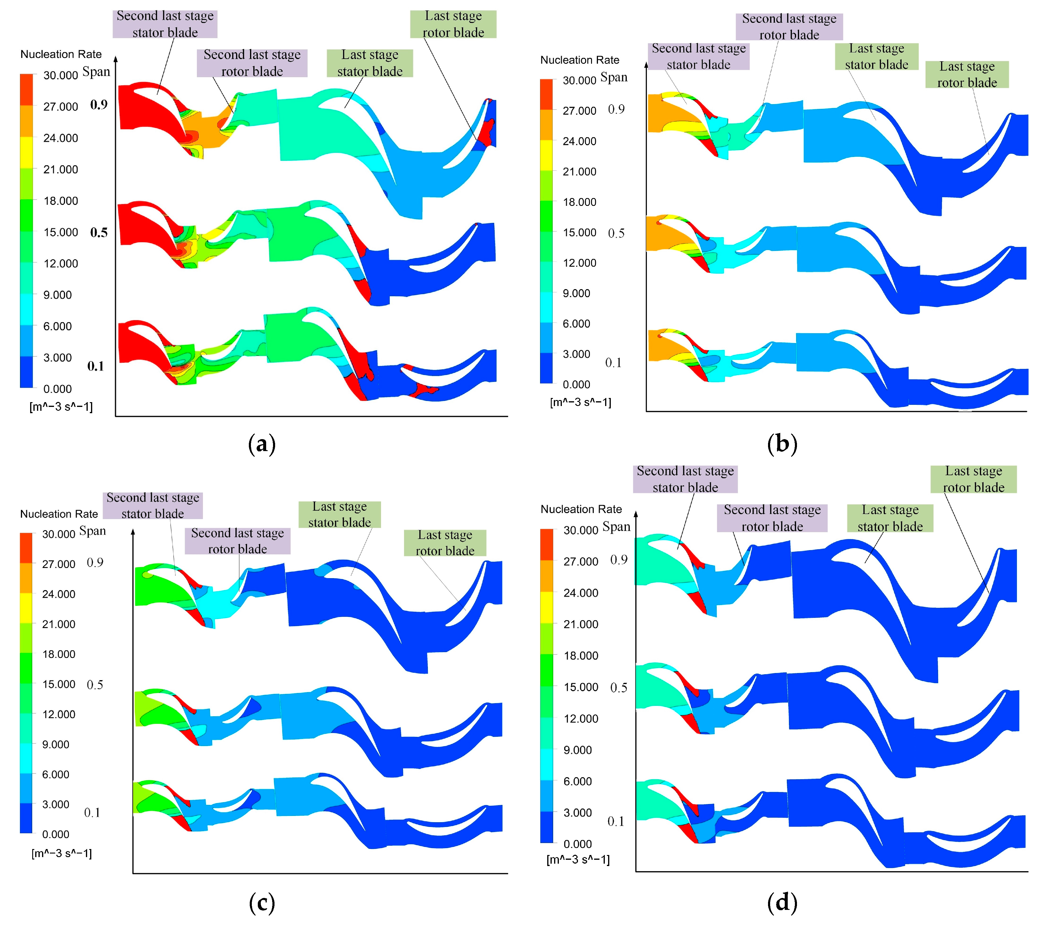 Energies 15 02527 g005a 550