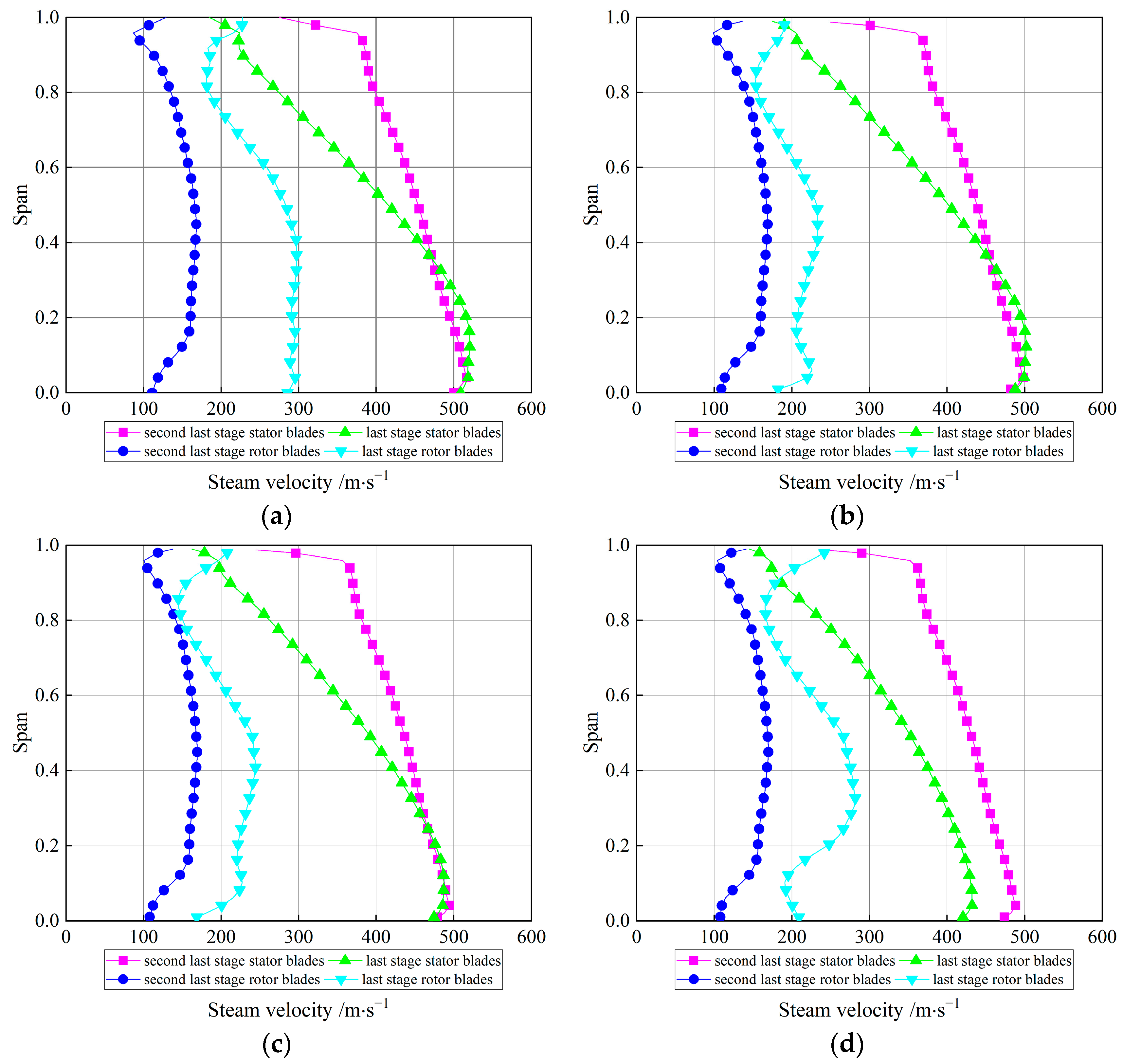Energies 15 02527 g006 550