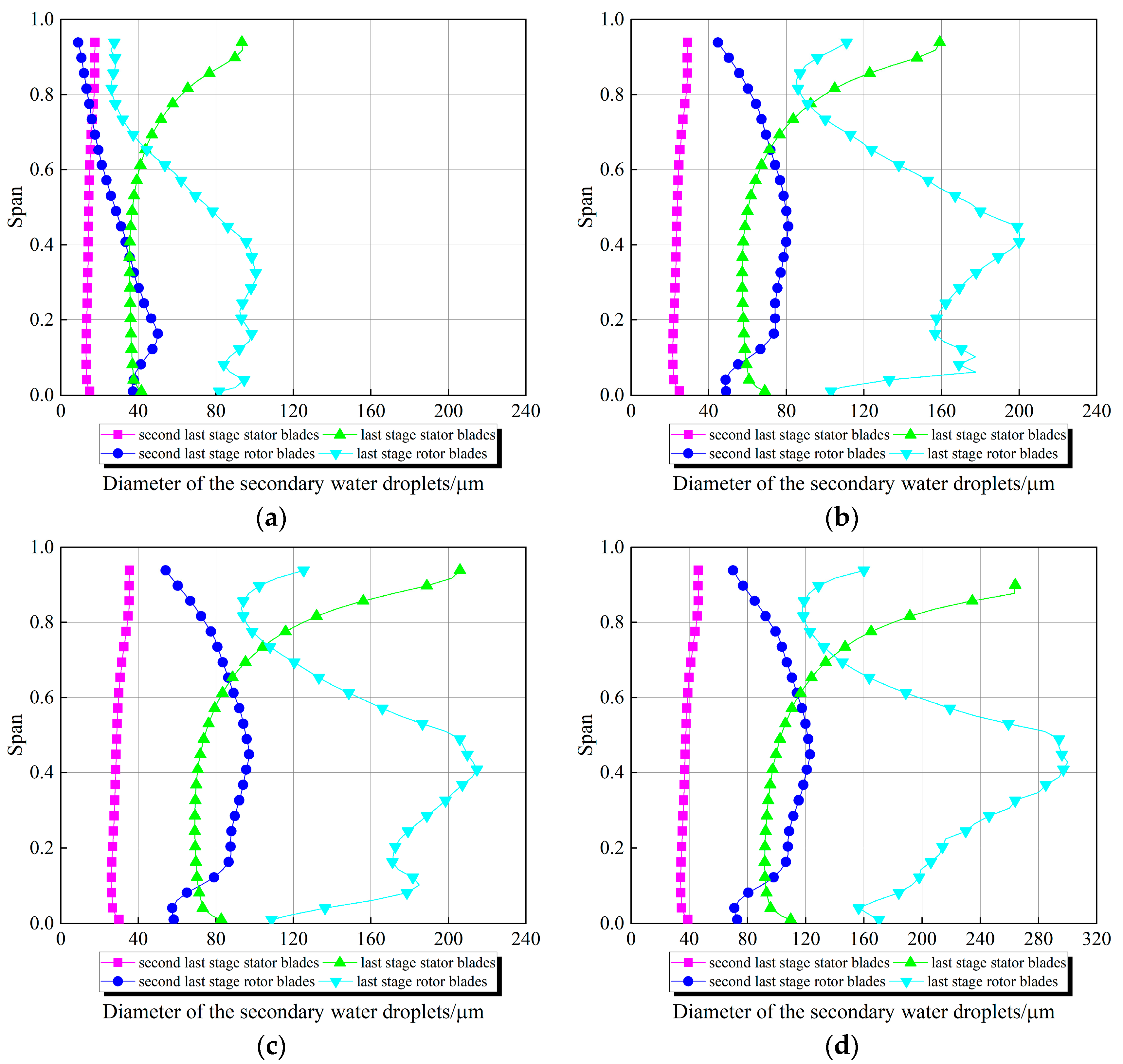 Energies 15 02527 g007 550