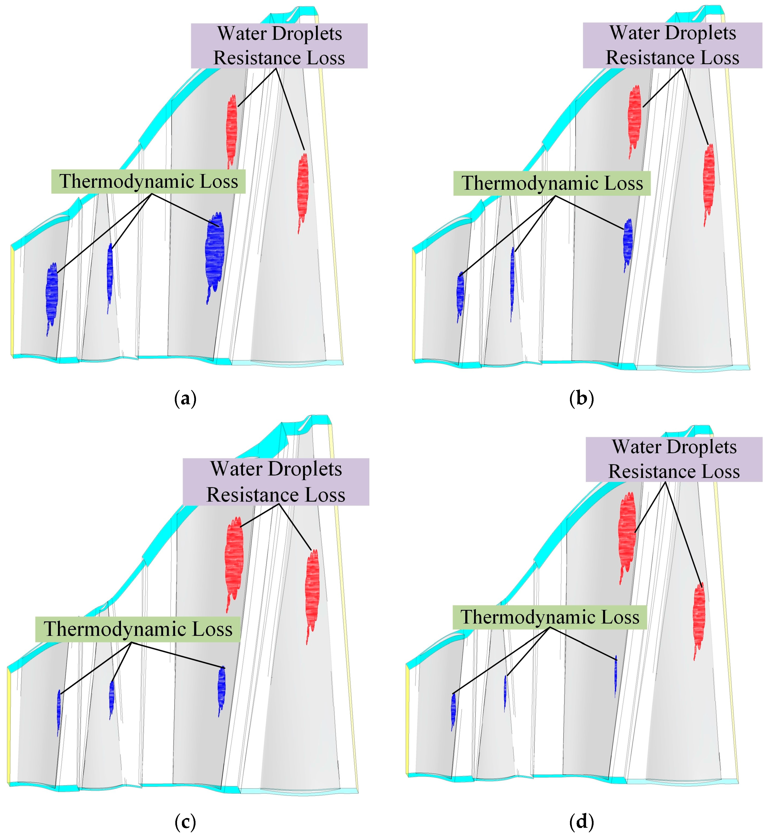 Energies 15 02527 g008 550