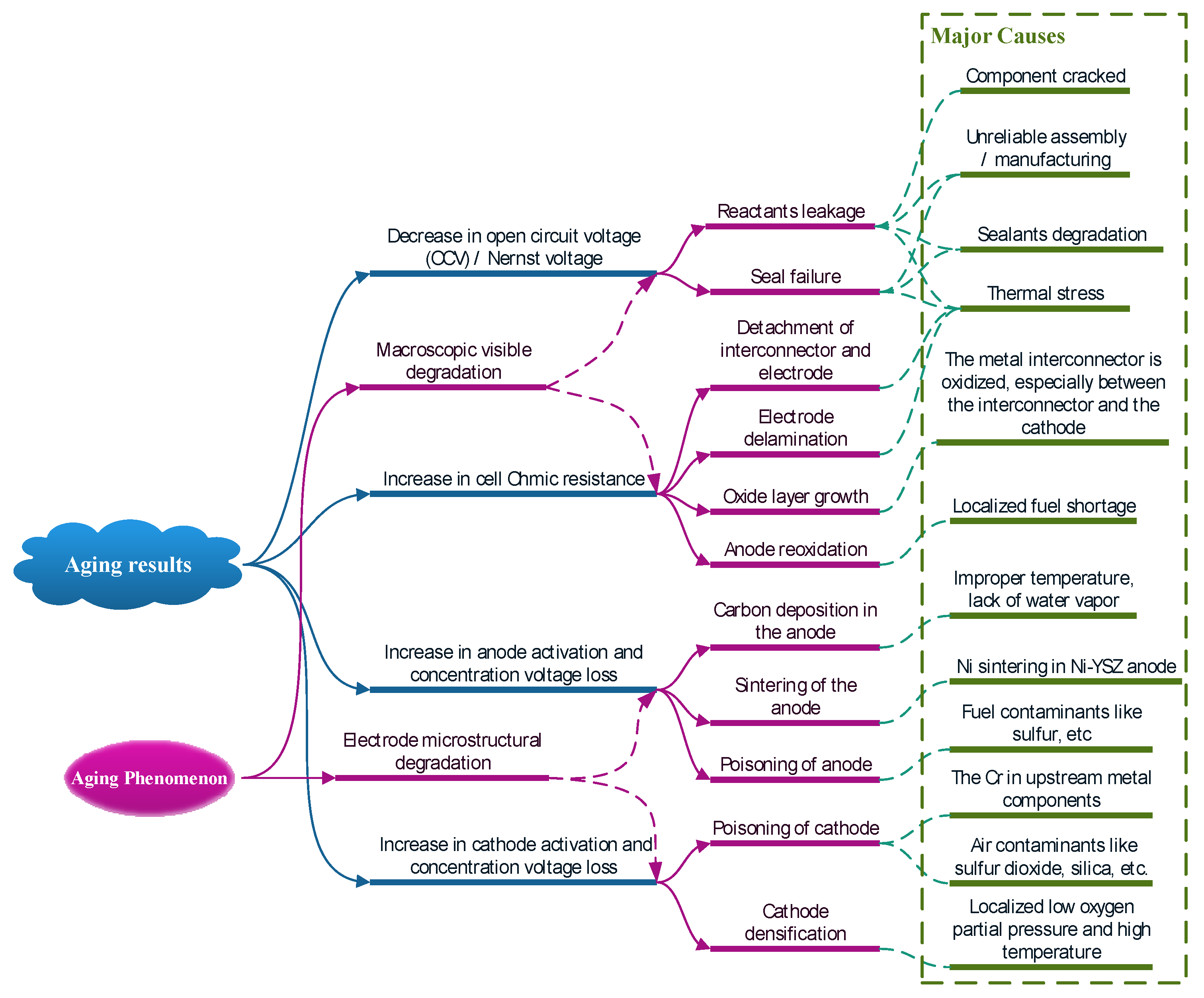 Energies 15 02534 g002