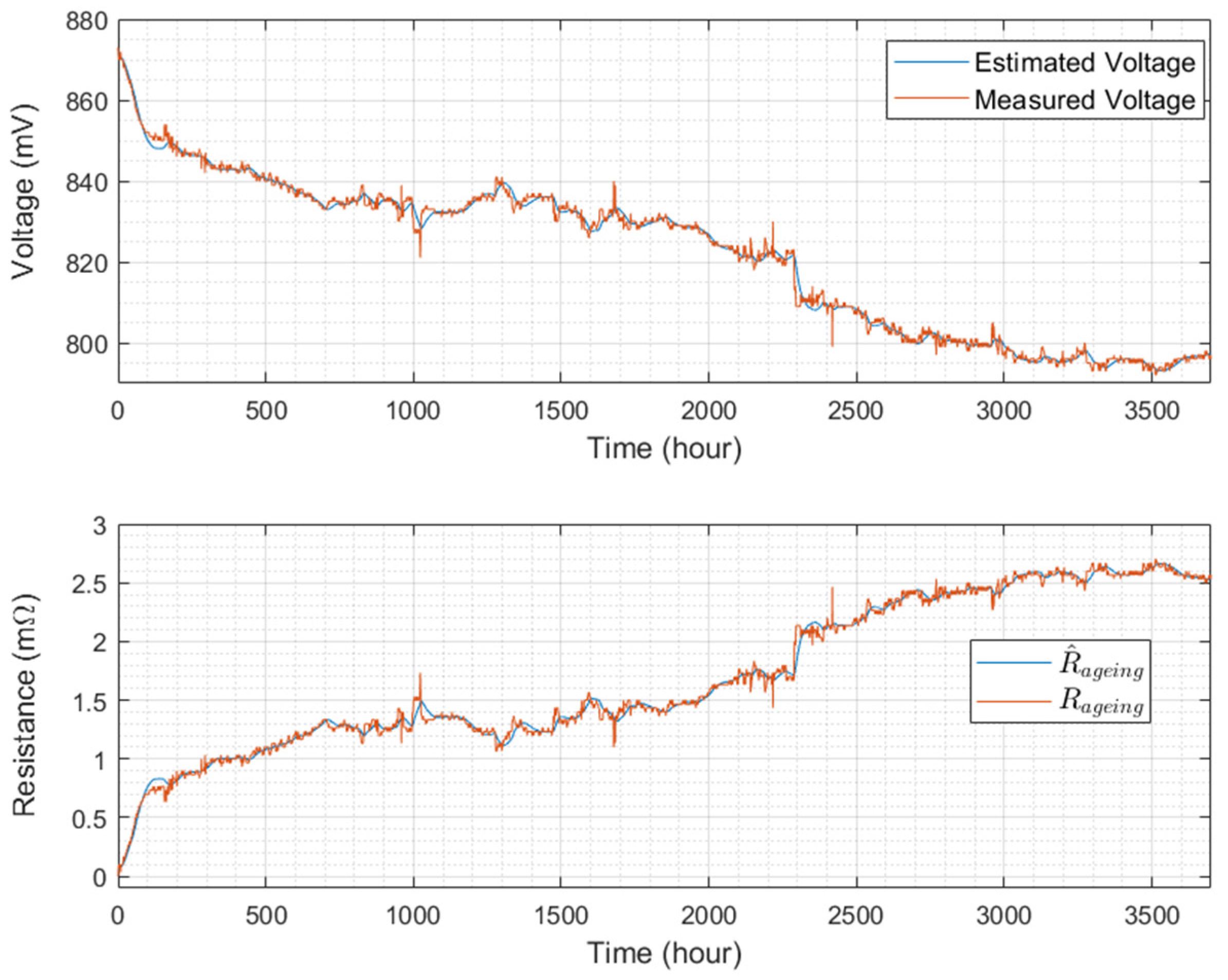 Energies 15 02534 g005