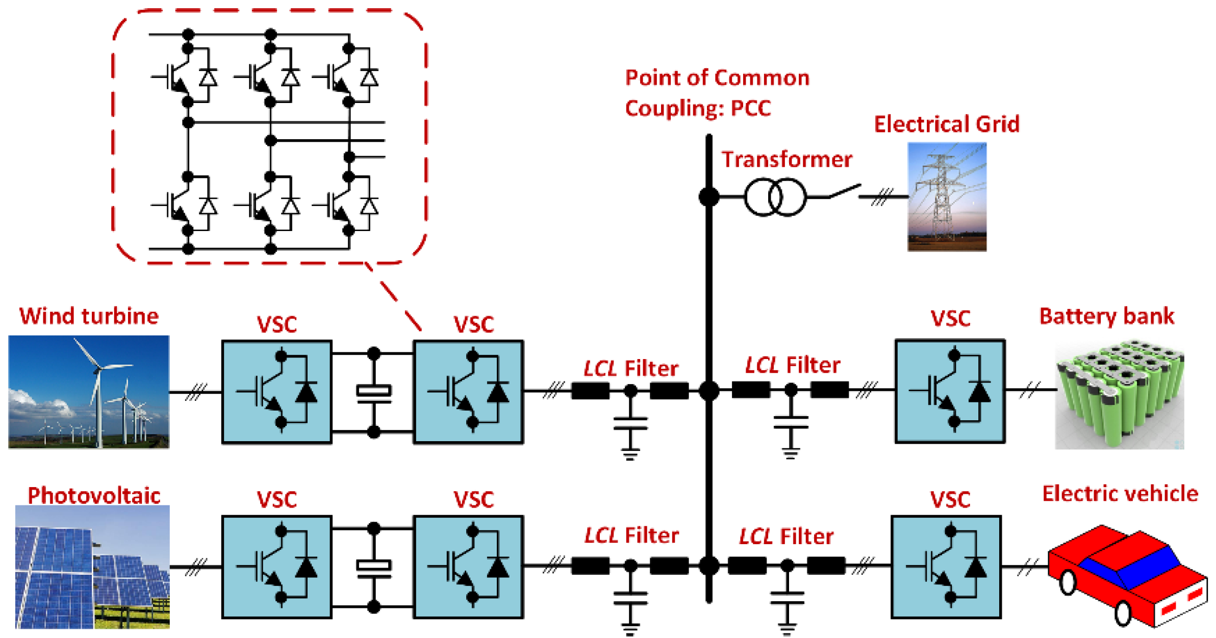 Energies 15 02535 g001