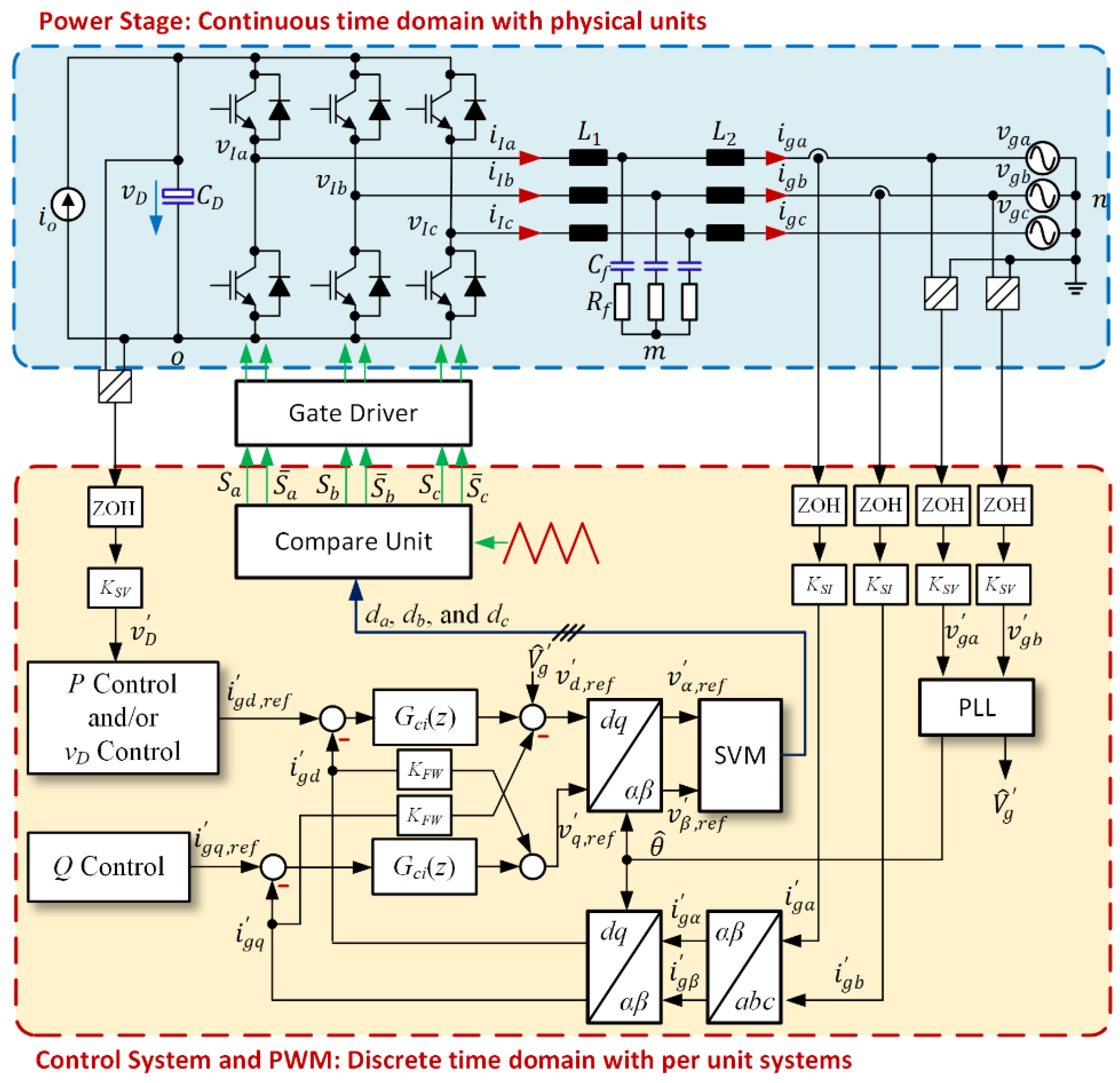 Energies 15 02535 g003