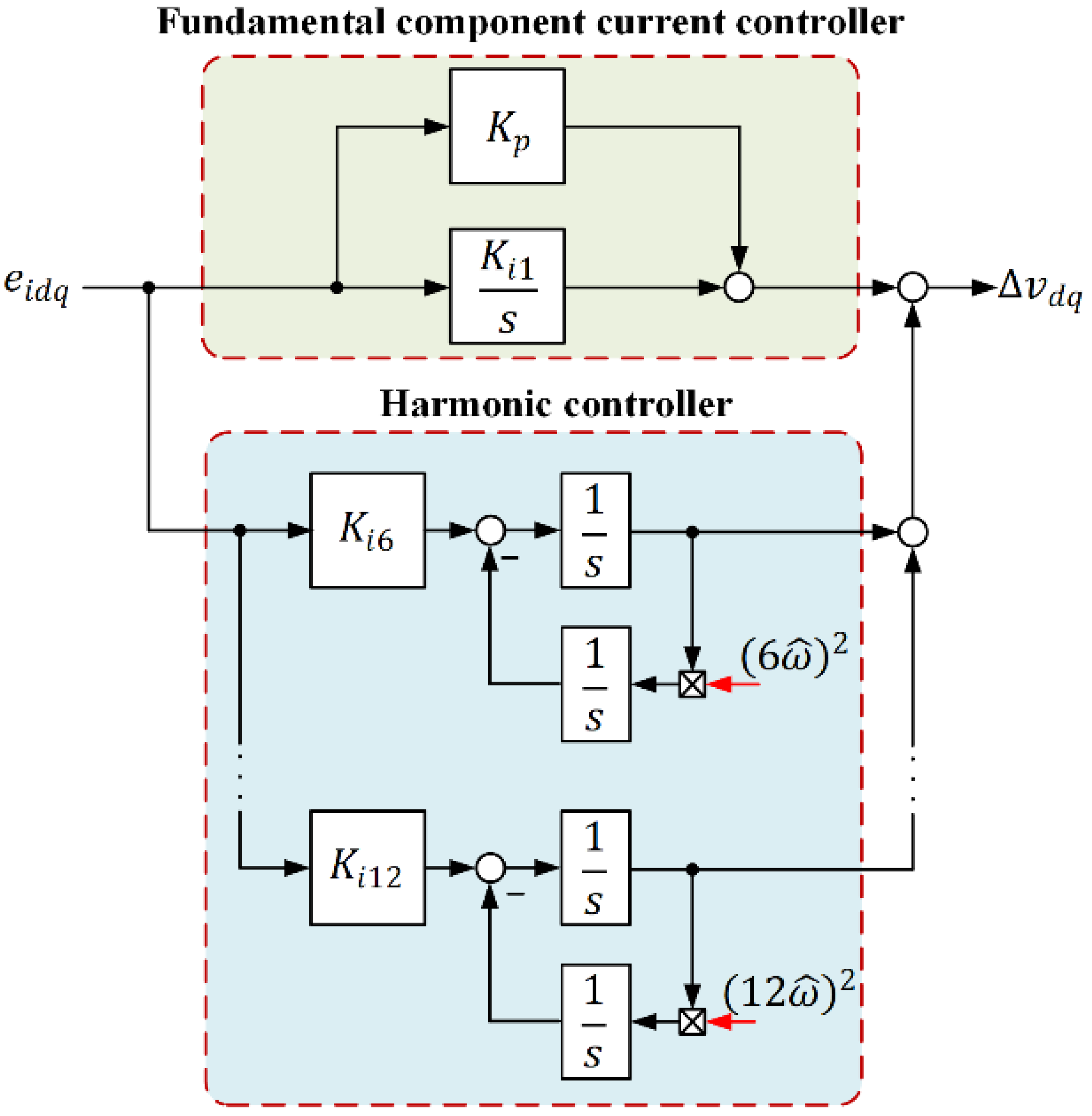 Energies 15 02535 g004