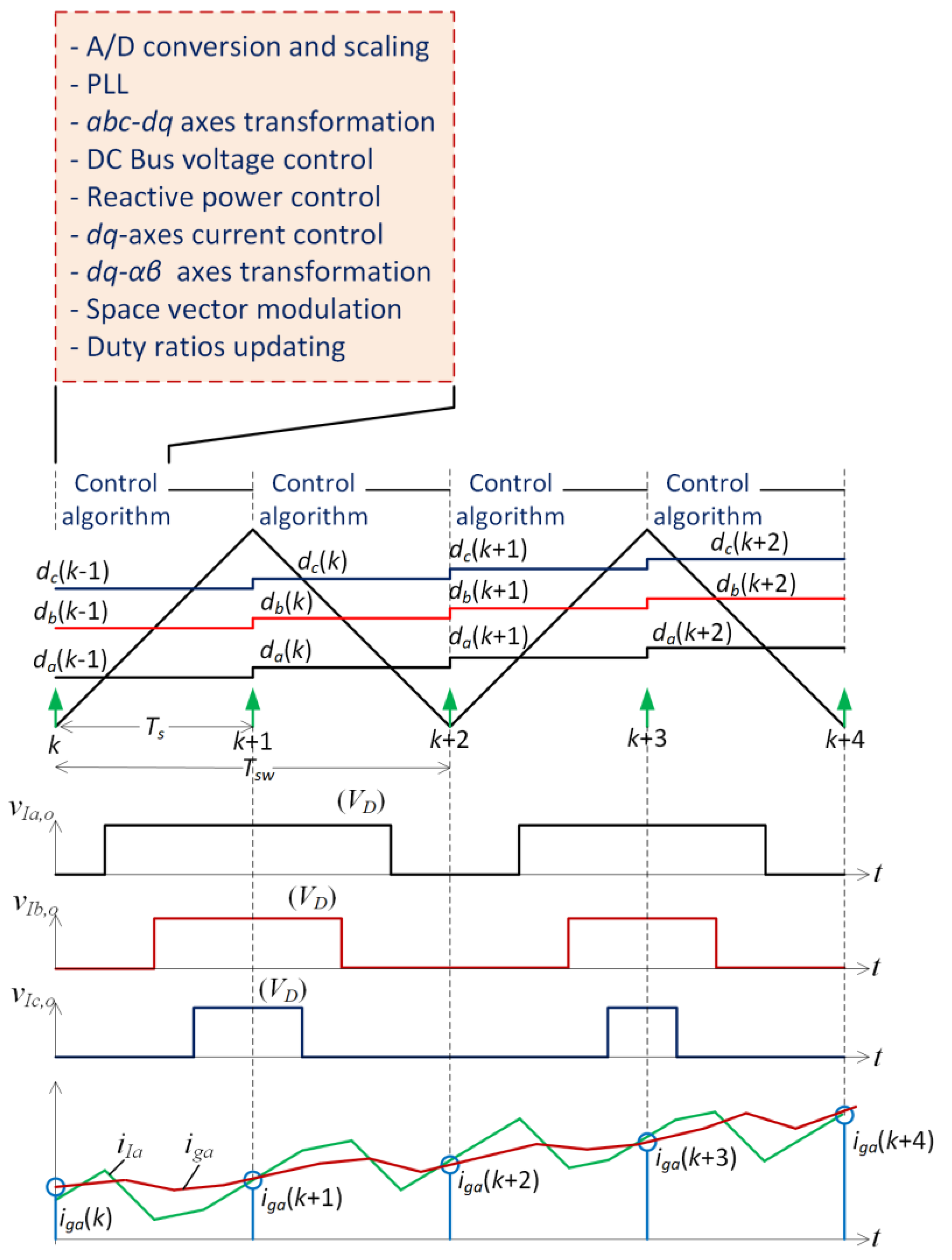 Energies 15 02535 g005