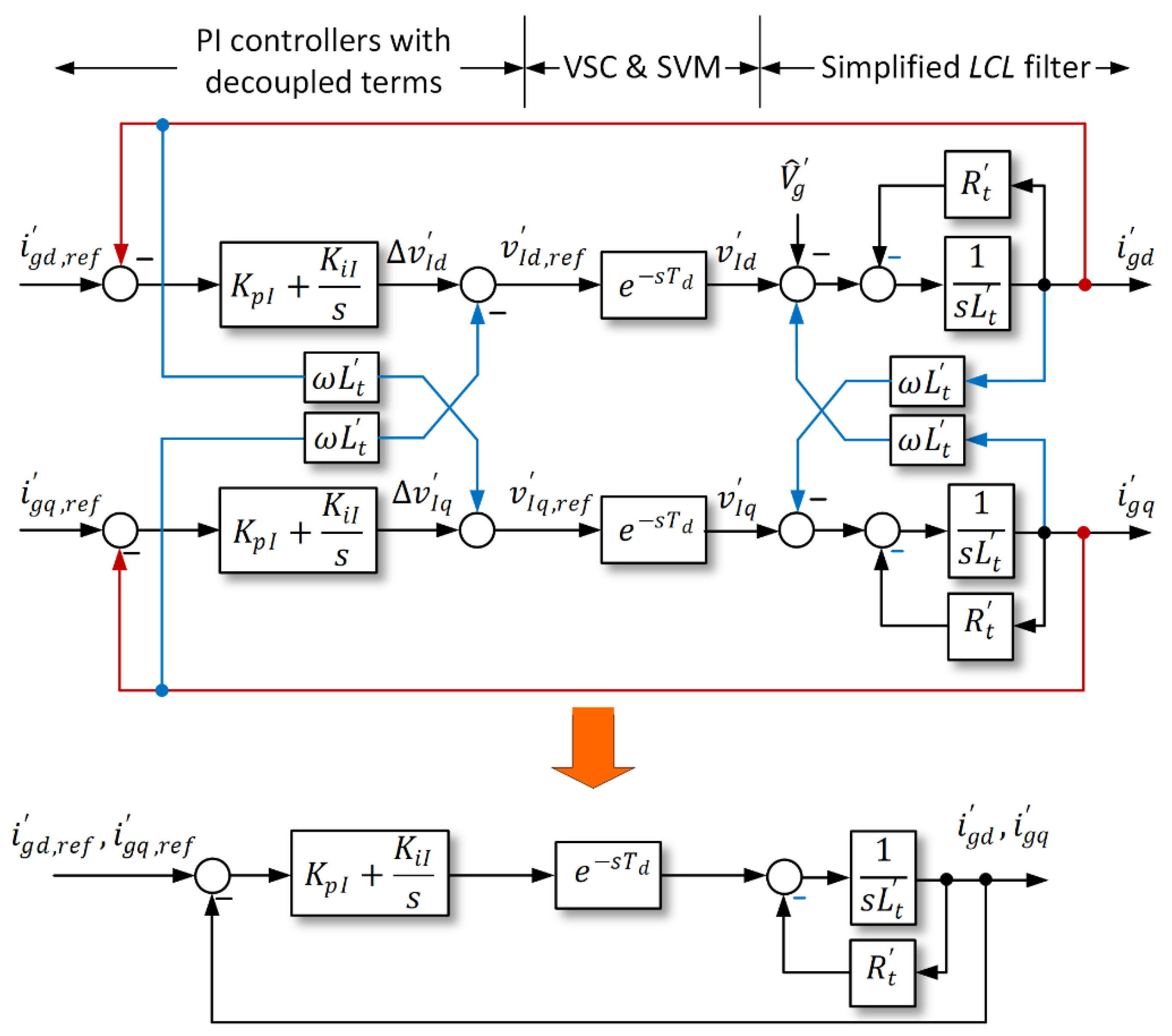 Energies 15 02535 g008