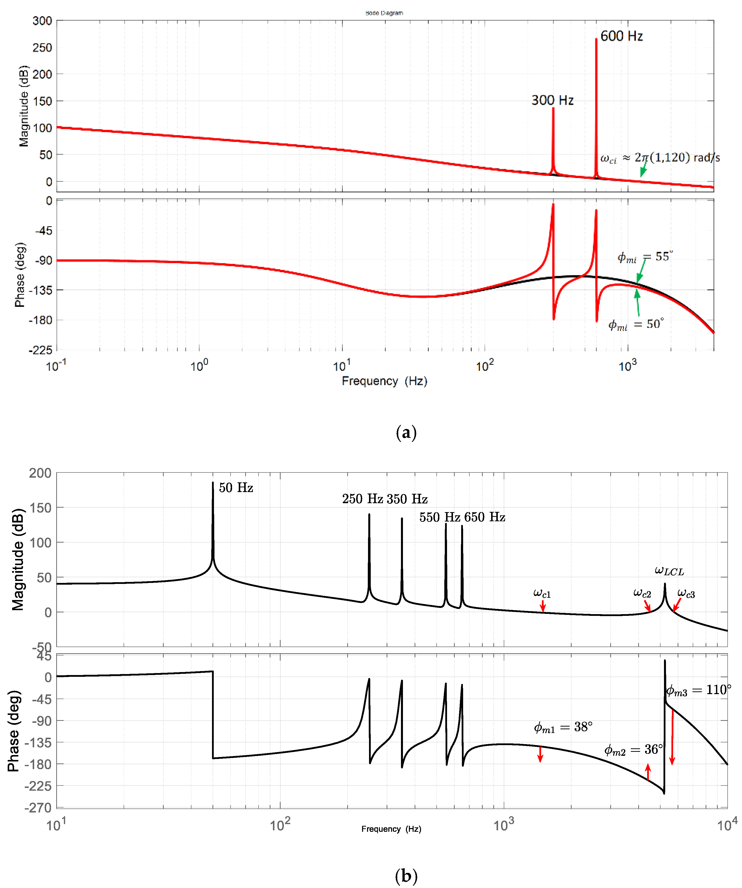Energies 15 02535 g009
