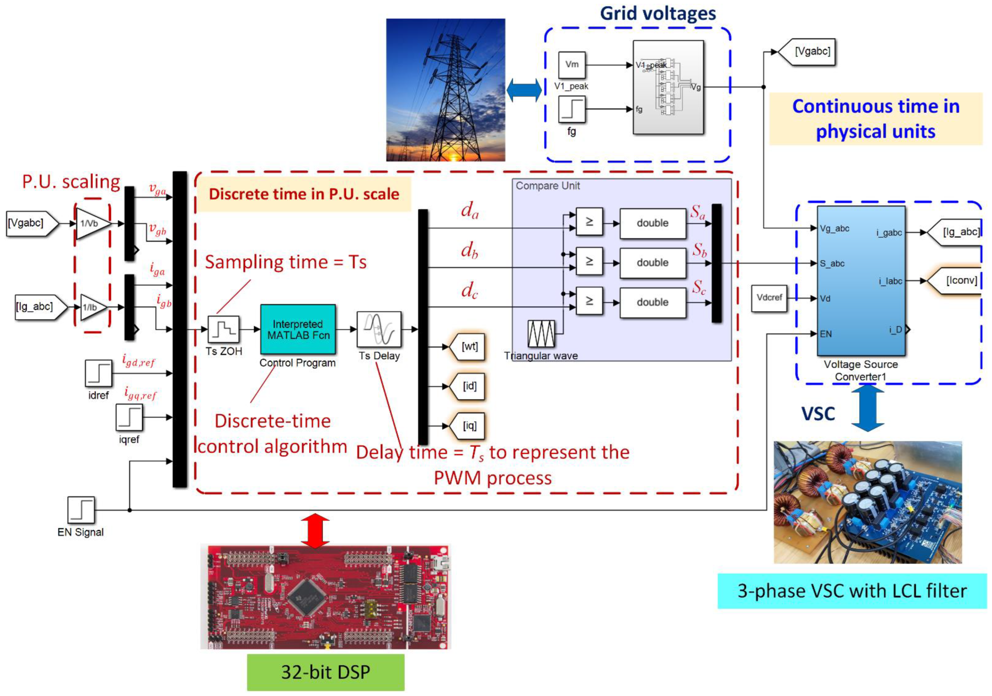 Energies 15 02535 g010