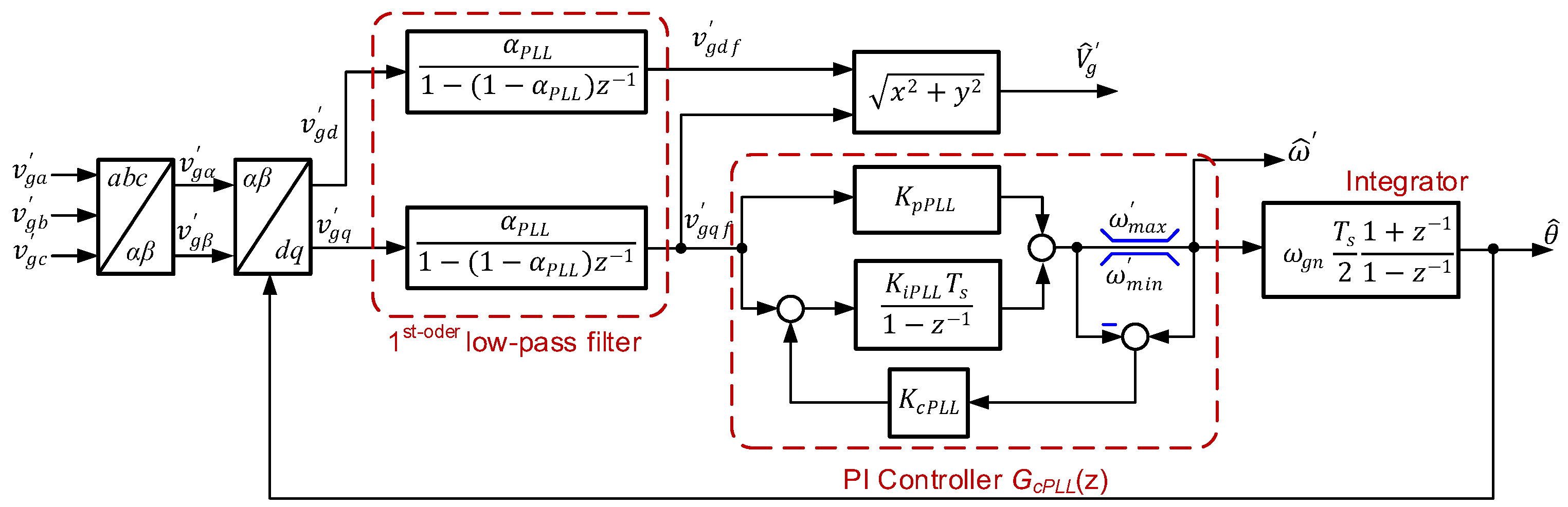 Energies 15 02535 g011