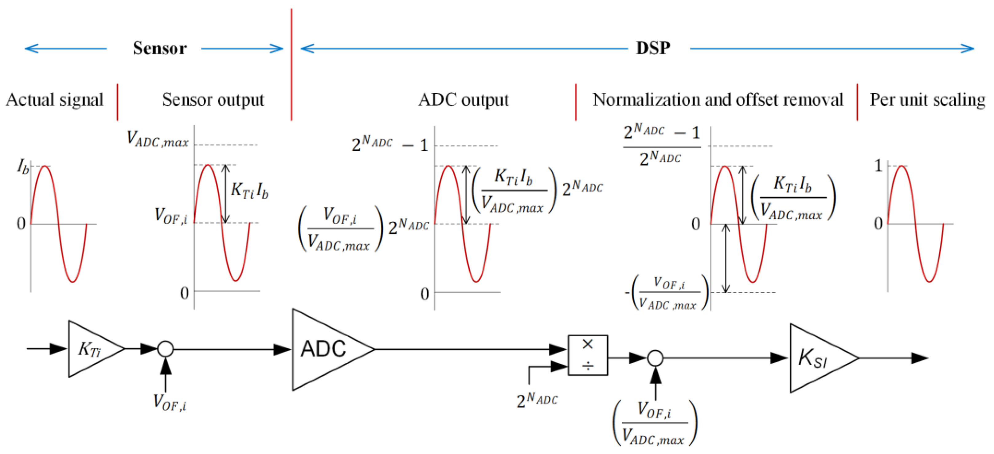 Energies 15 02535 g014