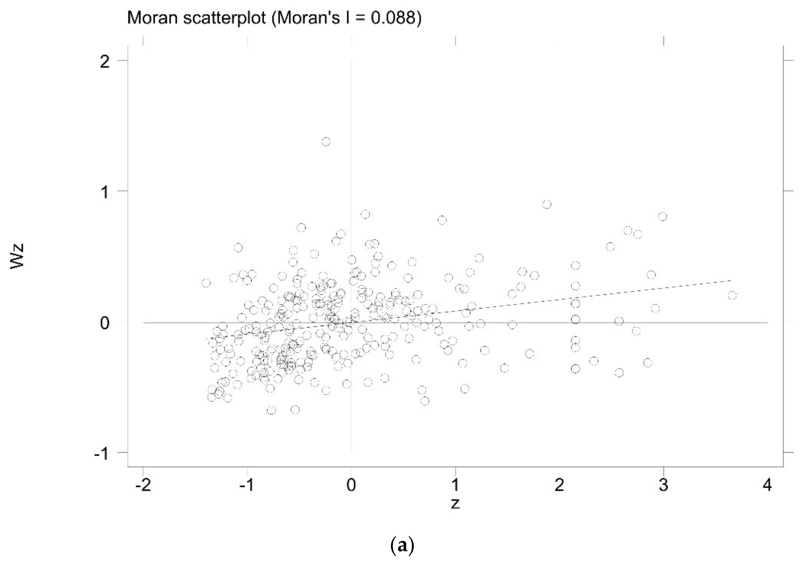 Energies 15 02536 g004a