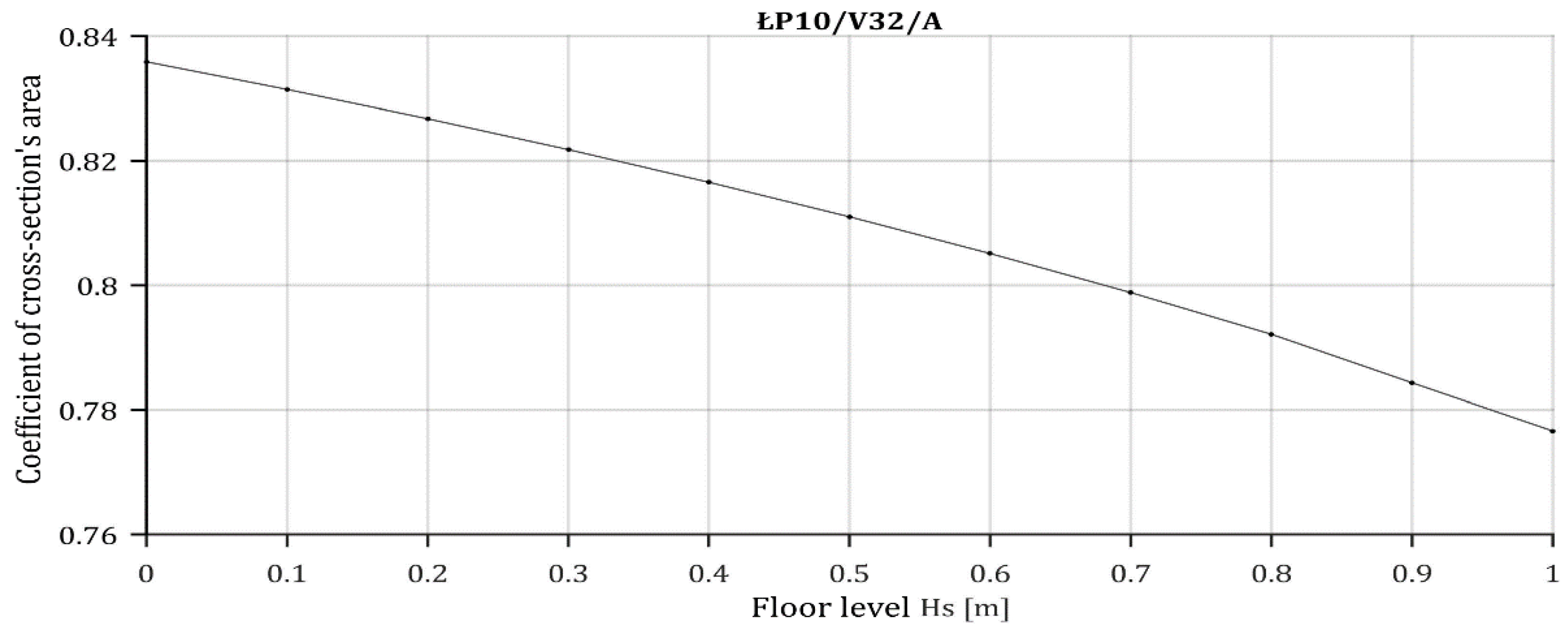 Energies 15 02537 g010