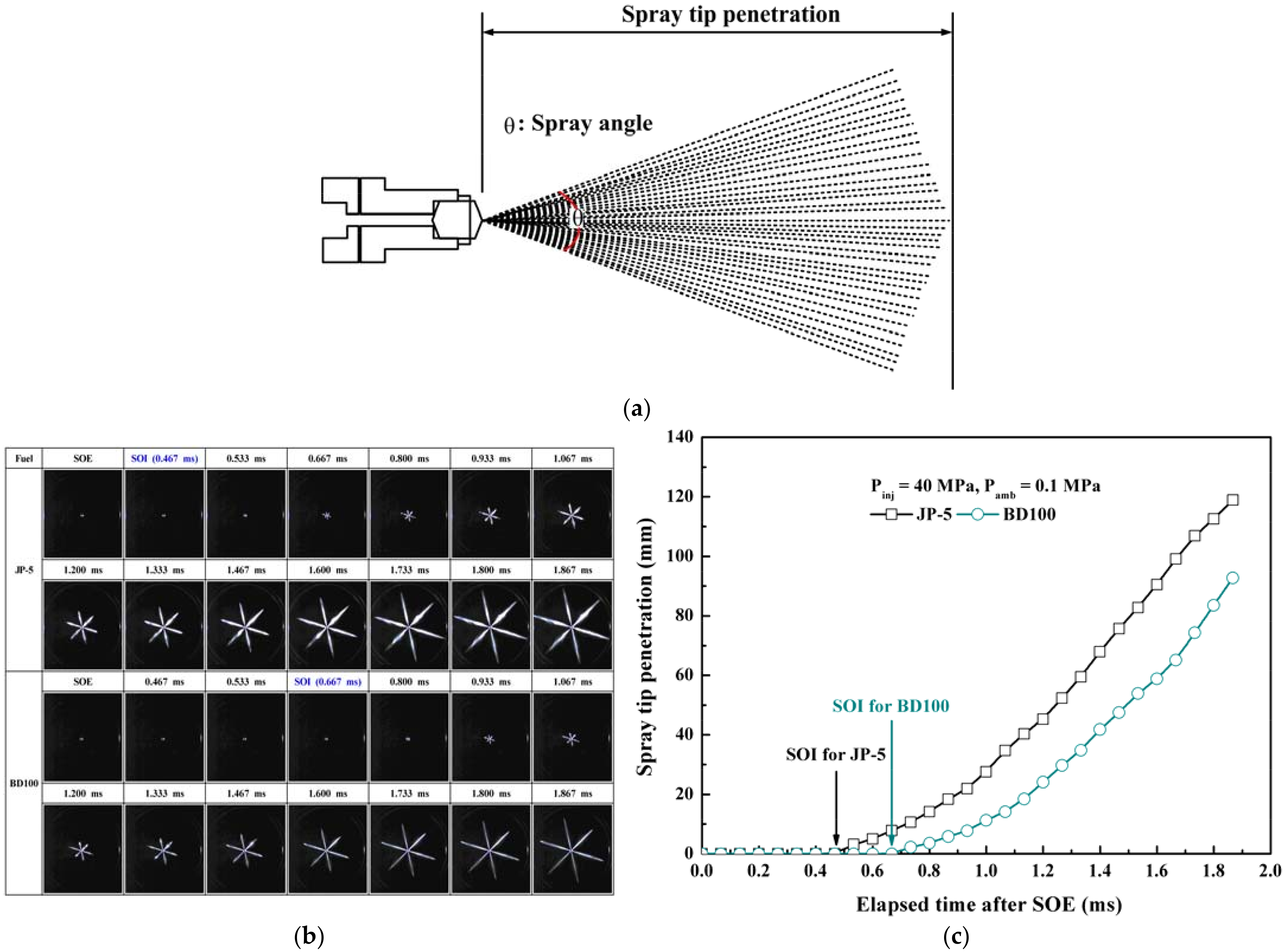 Energies 15 02540 g003