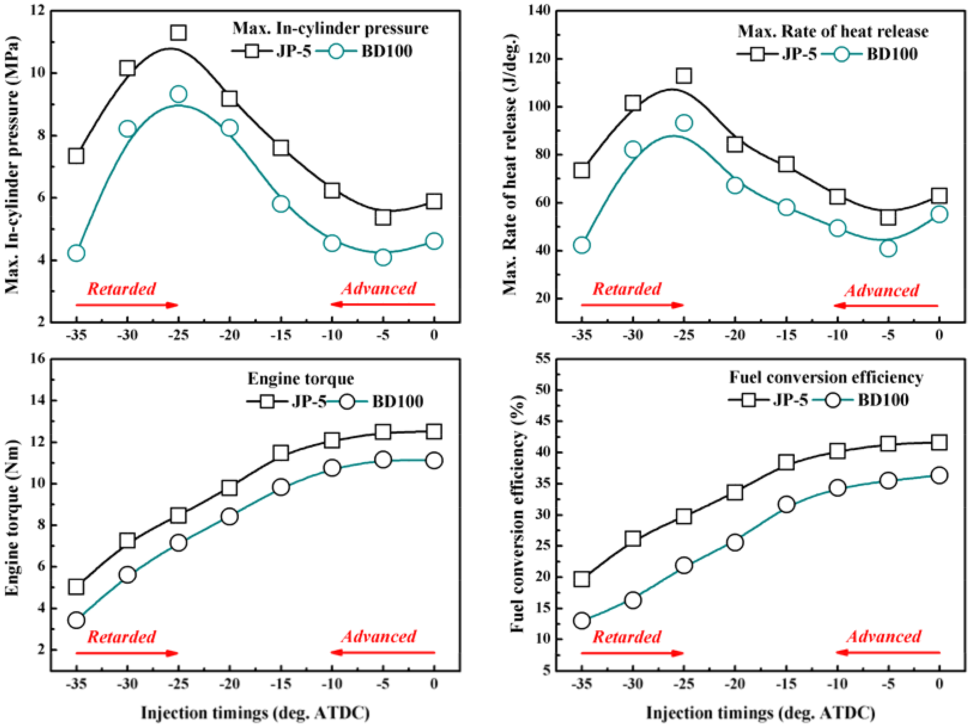 Energies 15 02540 g004
