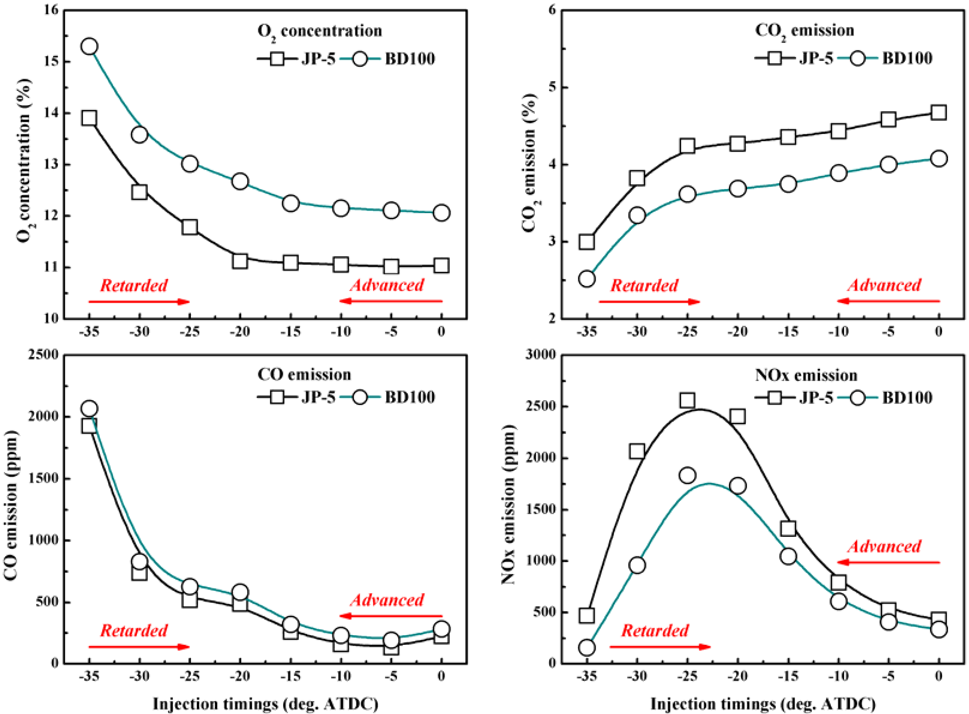 Energies 15 02540 g005