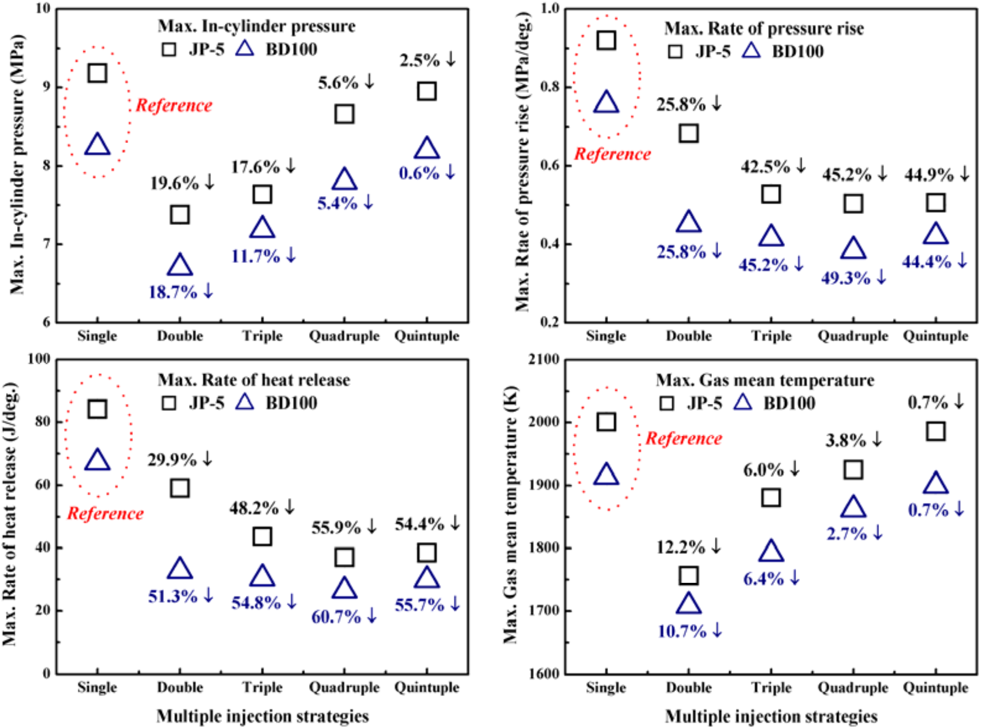 Energies 15 02540 g007