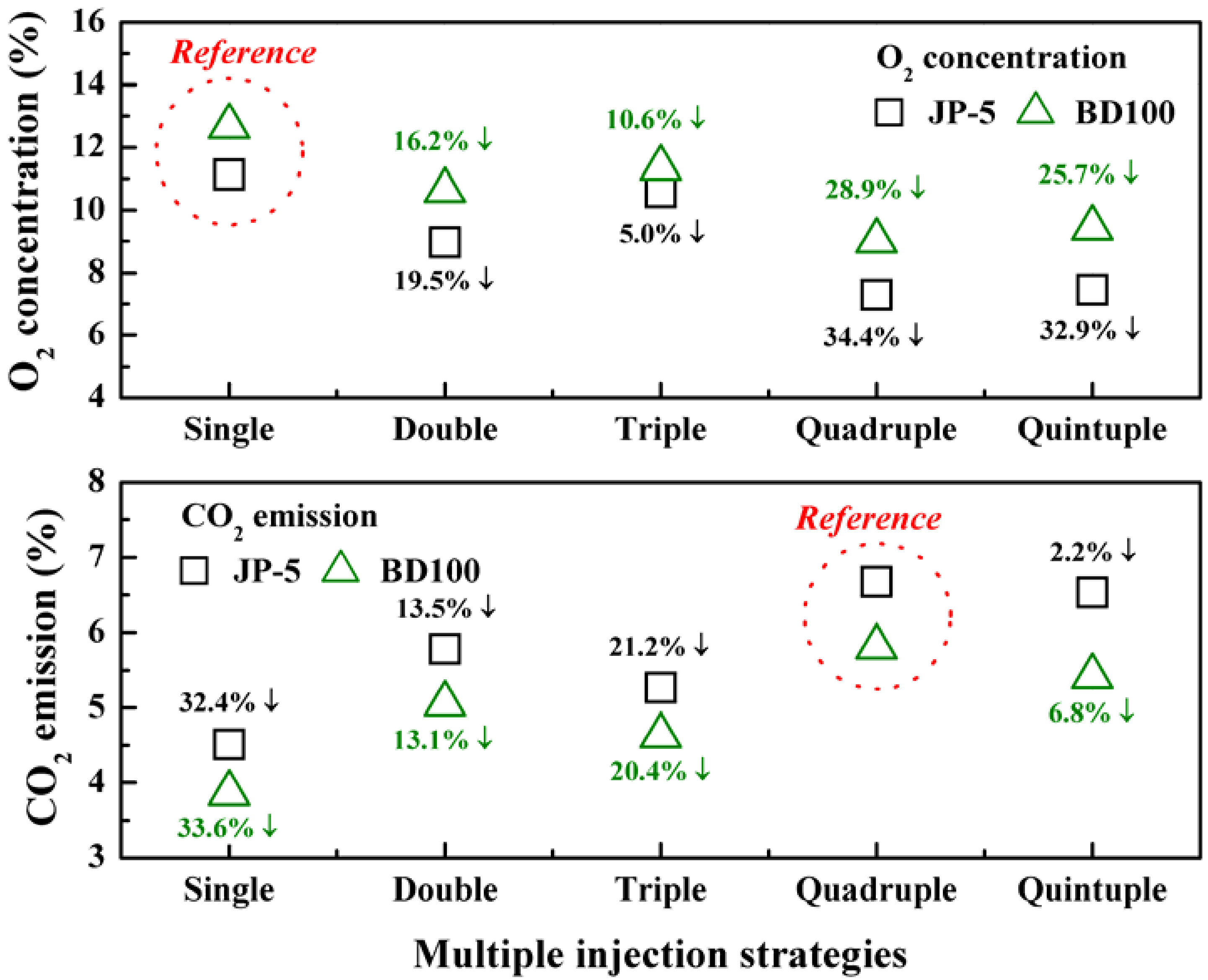 Energies 15 02540 g009