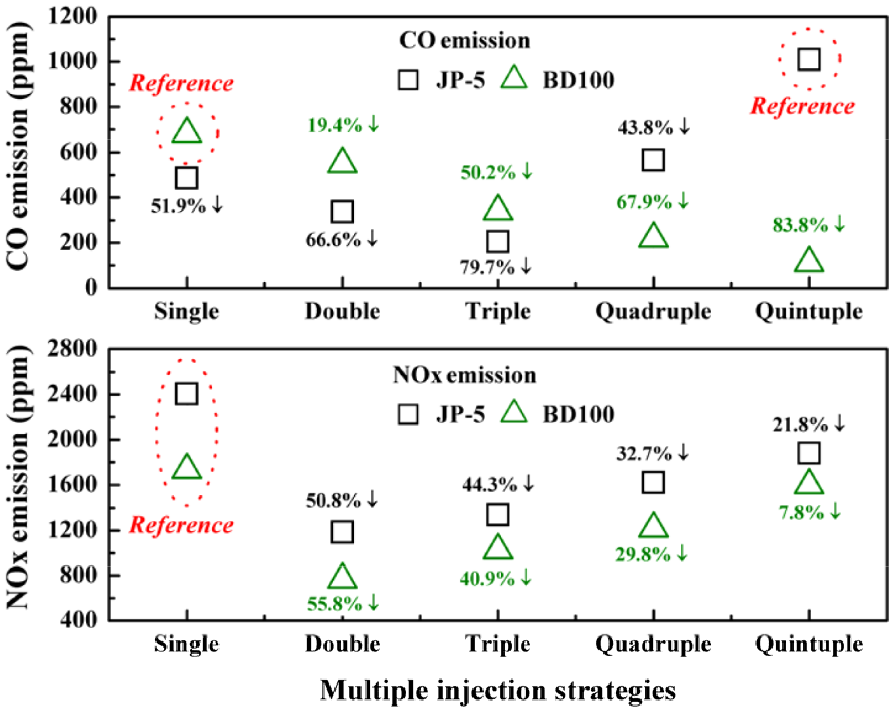 Energies 15 02540 g010