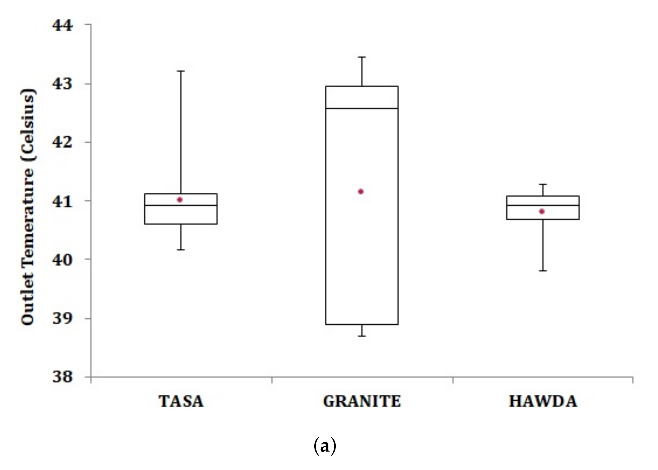 Energies 15 02541 g002a 550