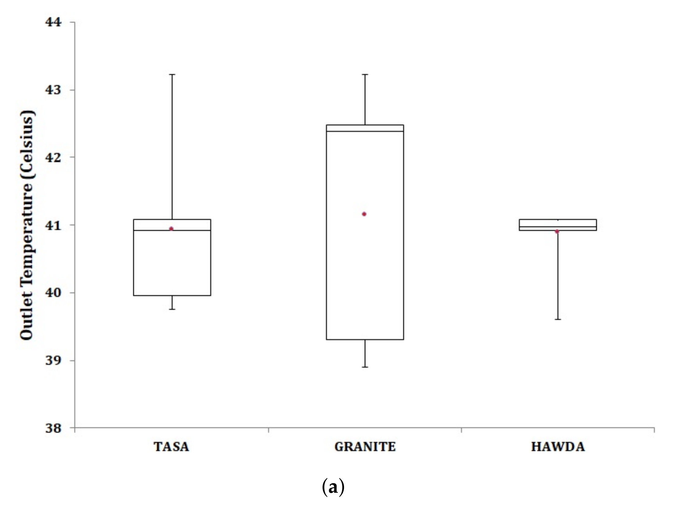 Energies 15 02541 g003a 550