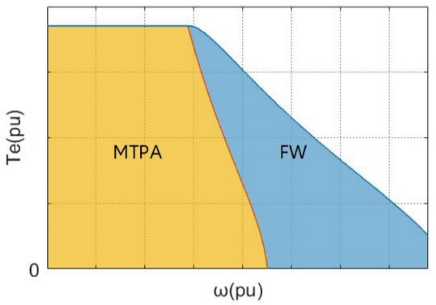 Energies 15 02543 g001