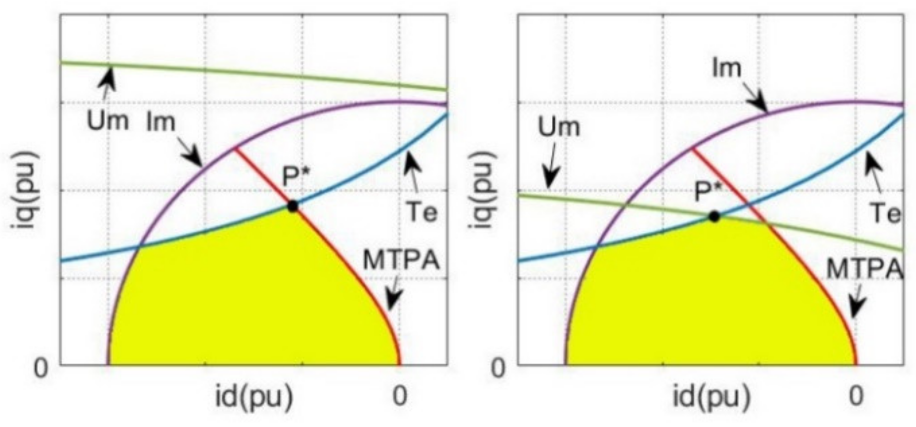 Energies 15 02543 g004