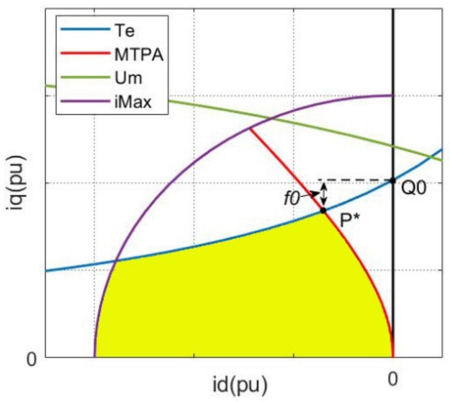 Energies 15 02543 g005