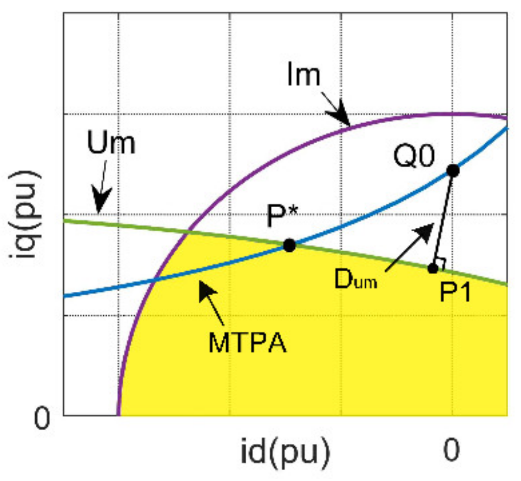 Energies 15 02543 g007