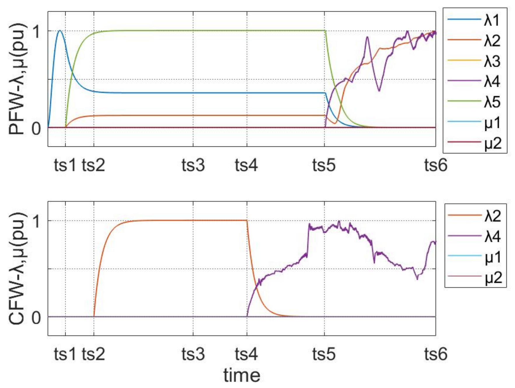 Energies 15 02543 g011