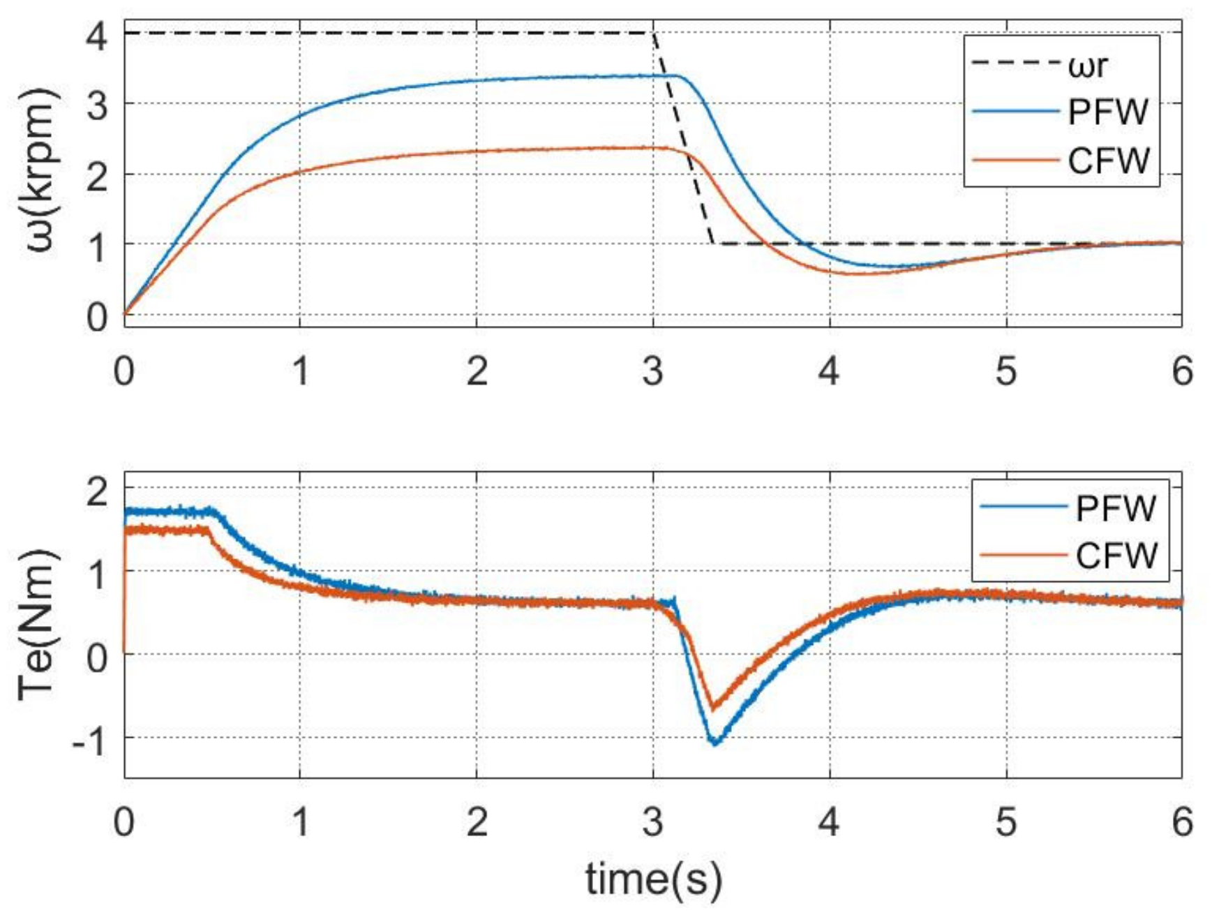 Energies 15 02543 g014