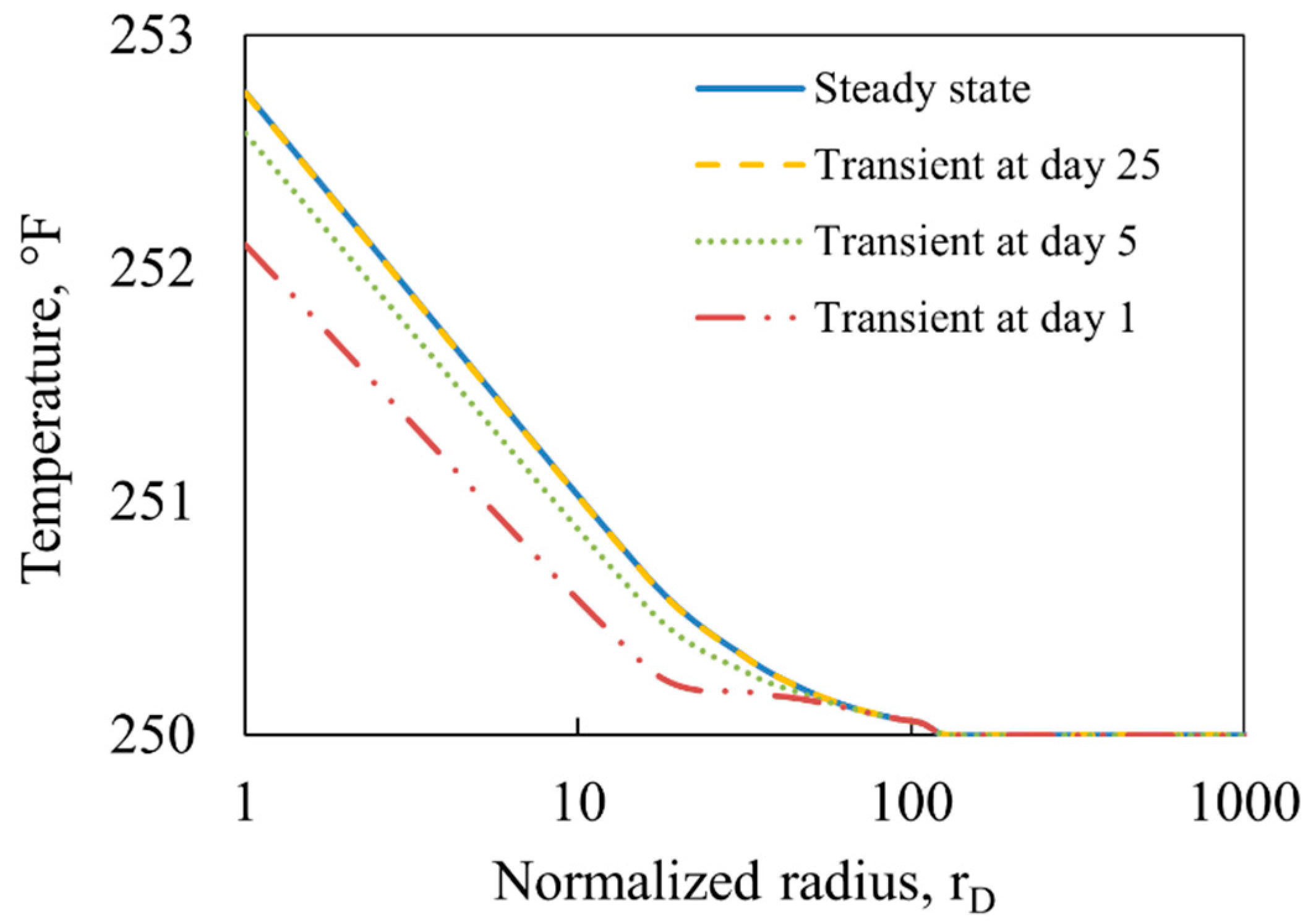 Energies 15 02544 g003