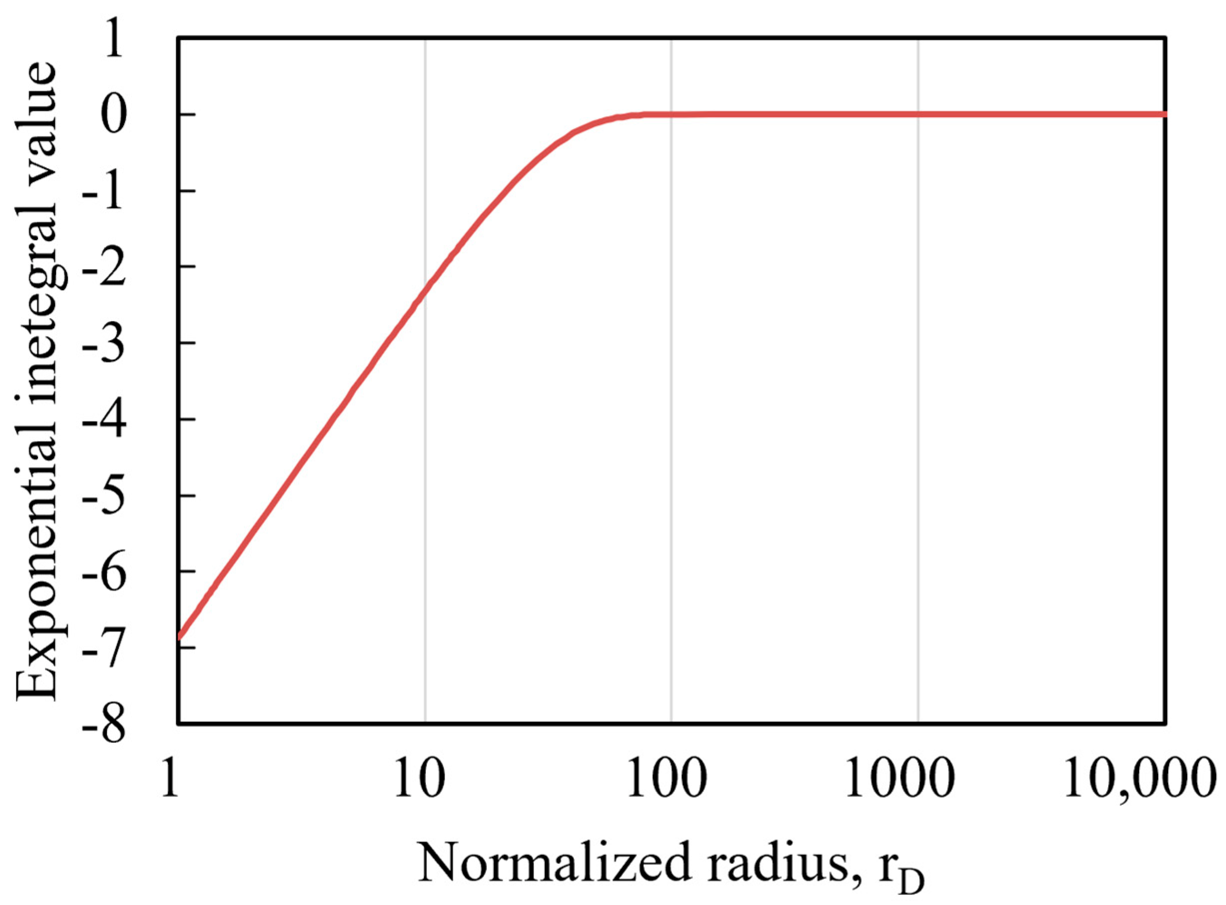 Energies 15 02544 g005