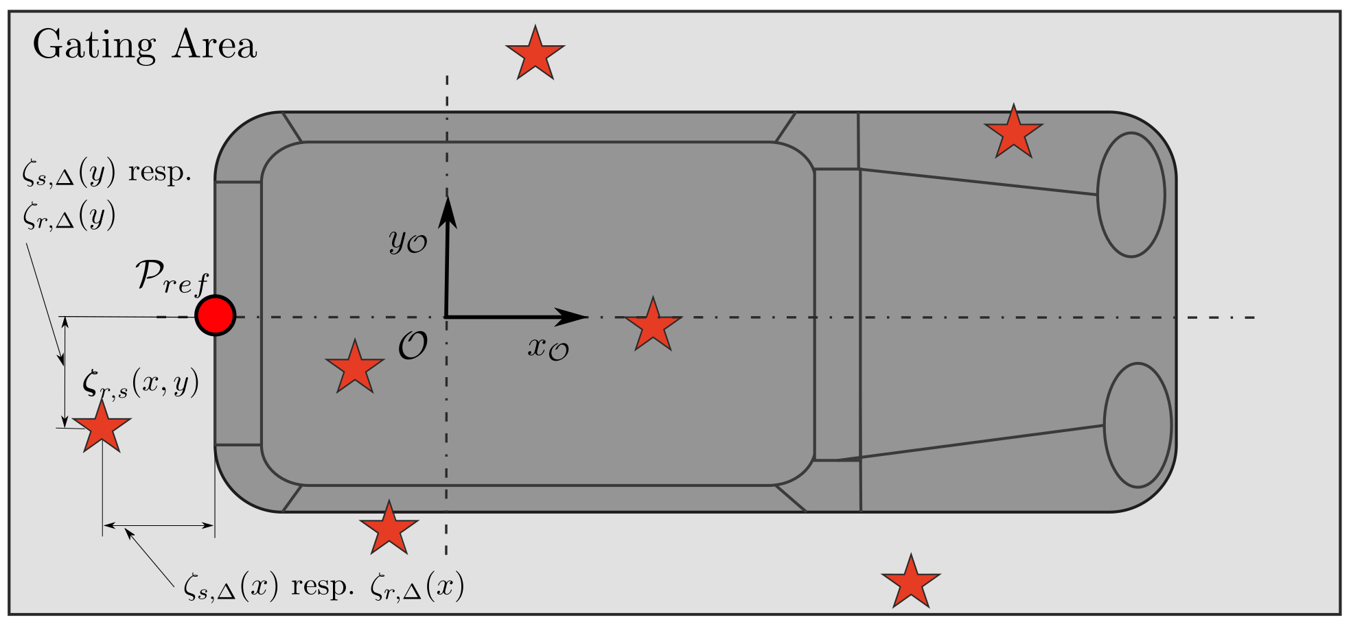 Energies 15 02545 g006 550