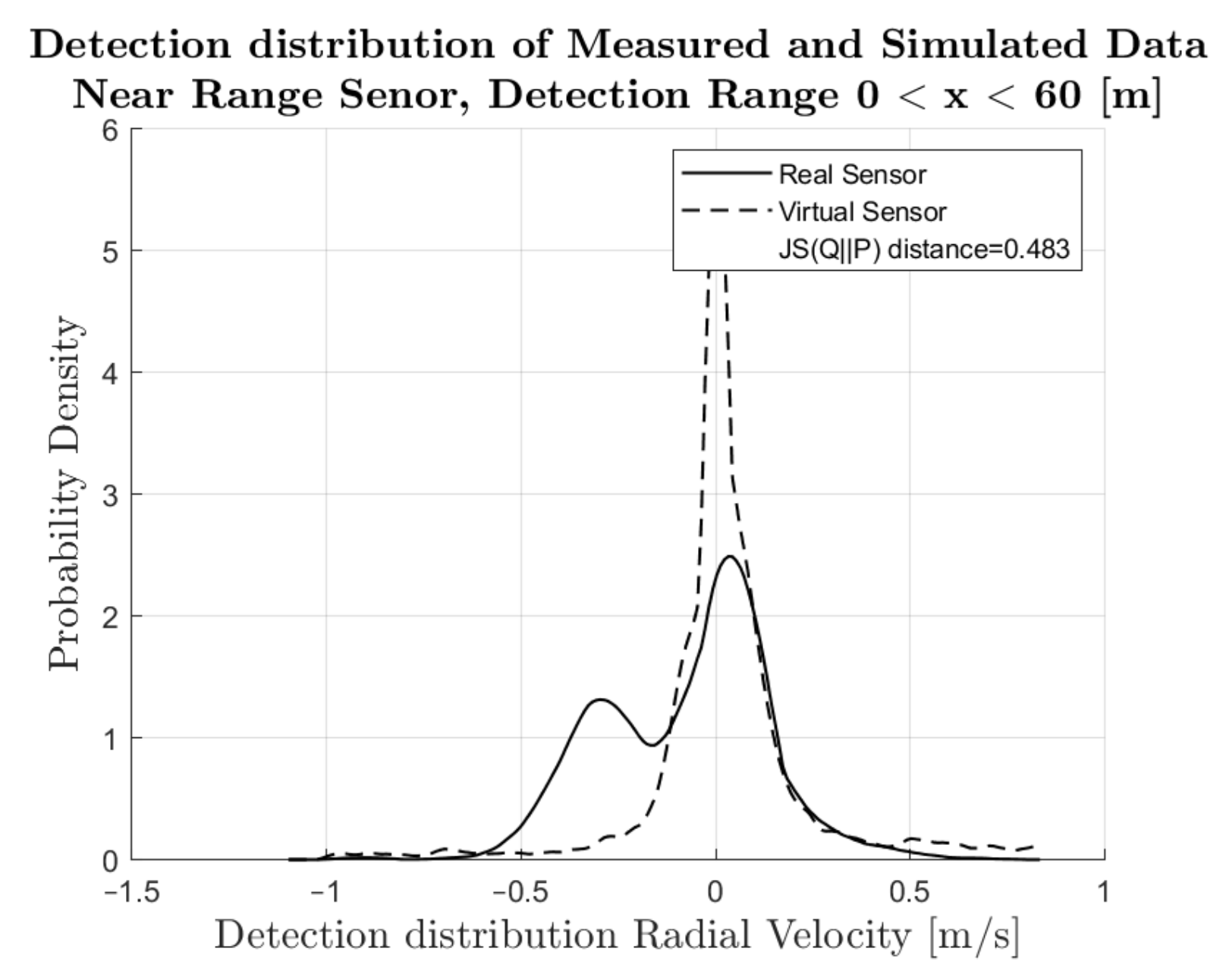Energies 15 02545 g009 550