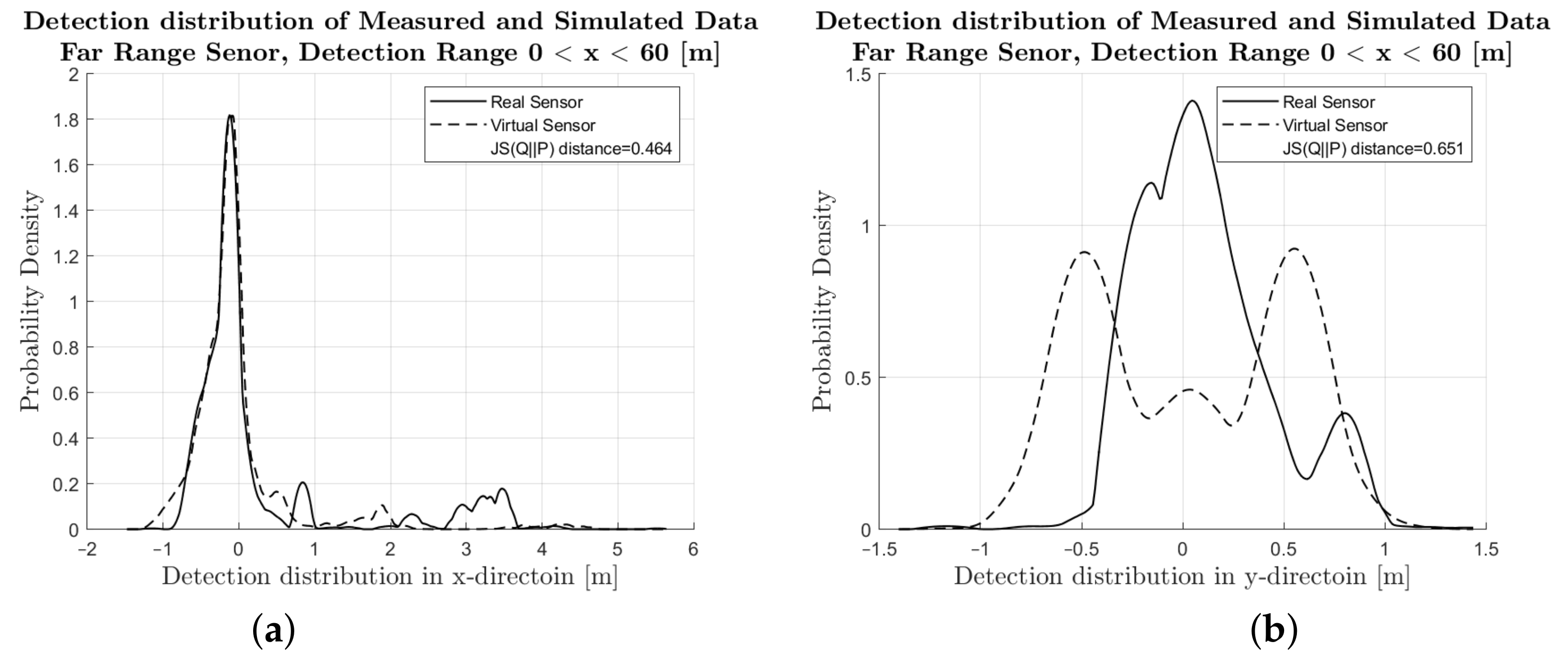 Energies 15 02545 g011 550